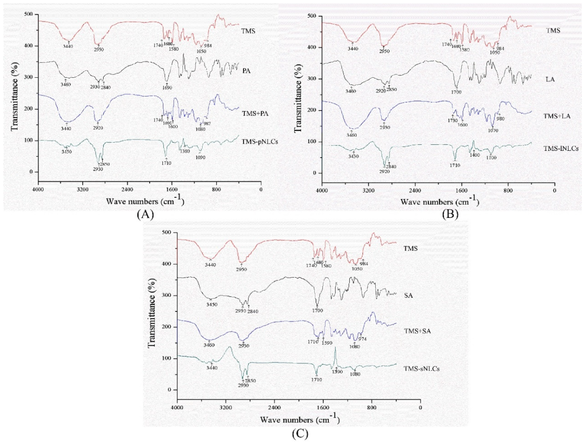 Molecules 25 00315 g004 Molecules 25 00315 g004