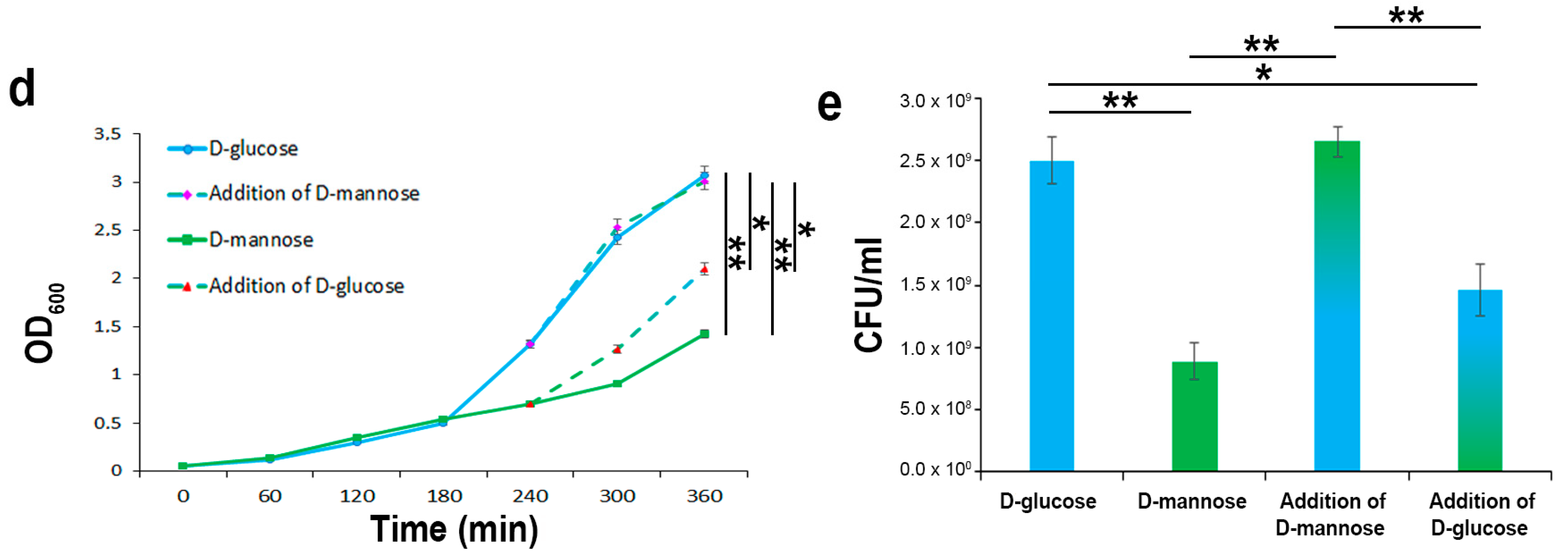 Molecules 25 00316 g002b