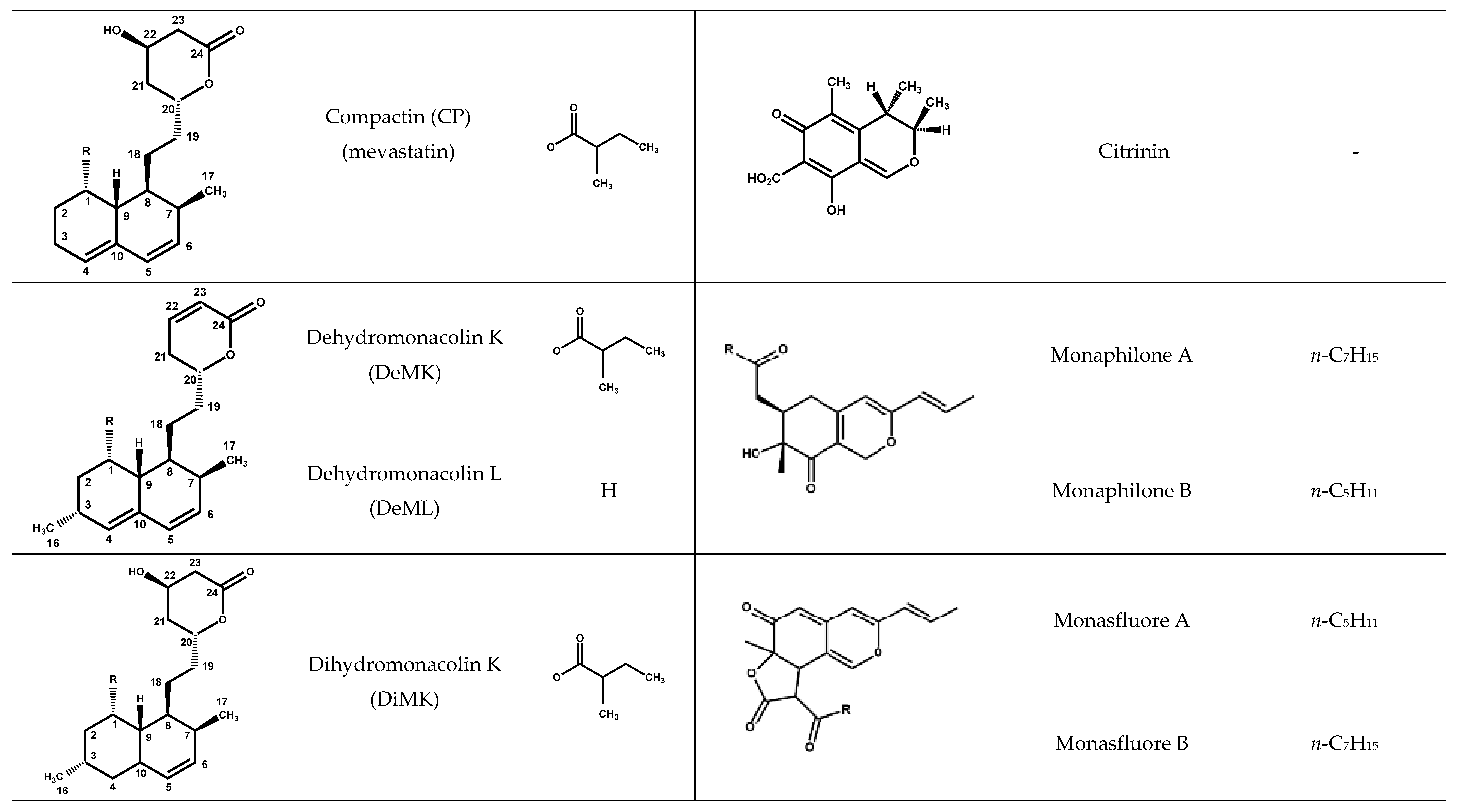 Molecules 25 00317 g002b
