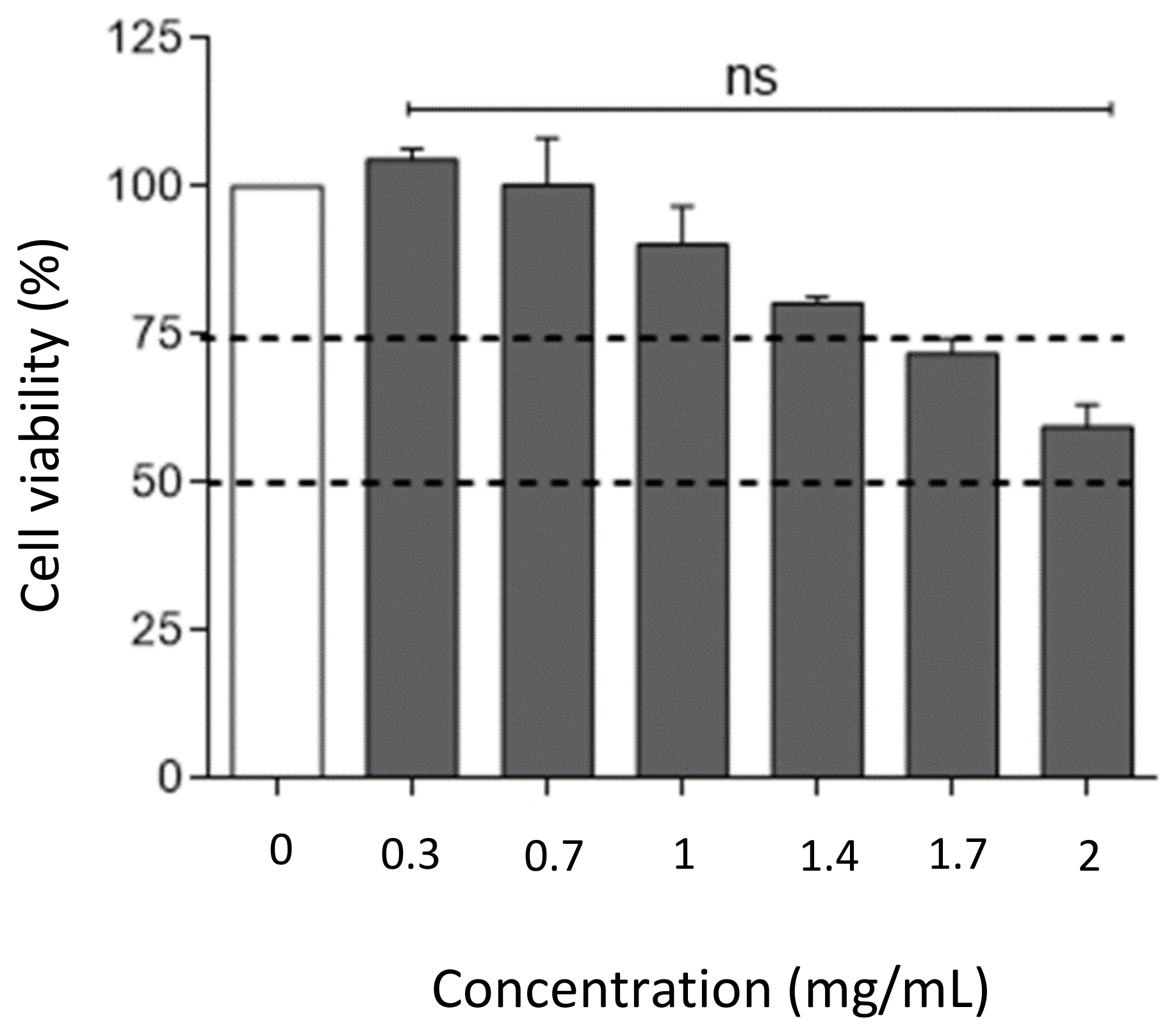 Molecules 25 00318 g007 Molecules 25 00318 g007