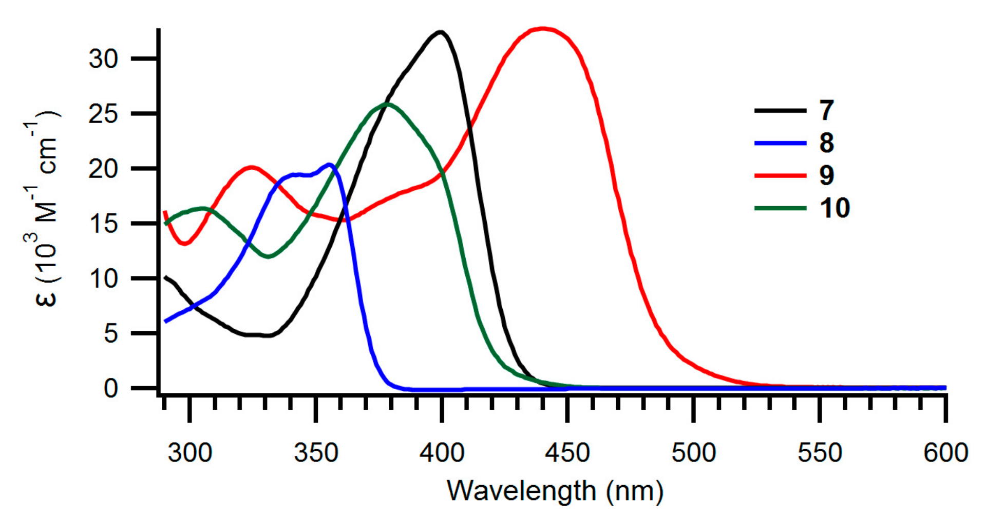 Molecules 25 00322 g002