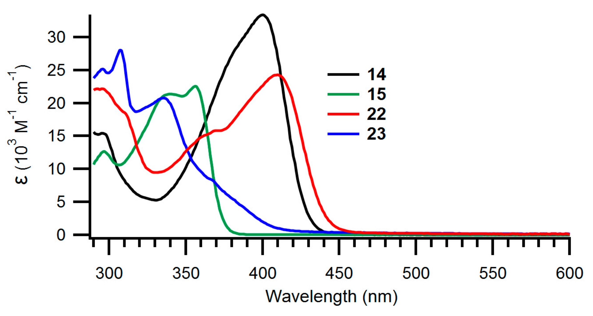 Molecules 25 00322 g003