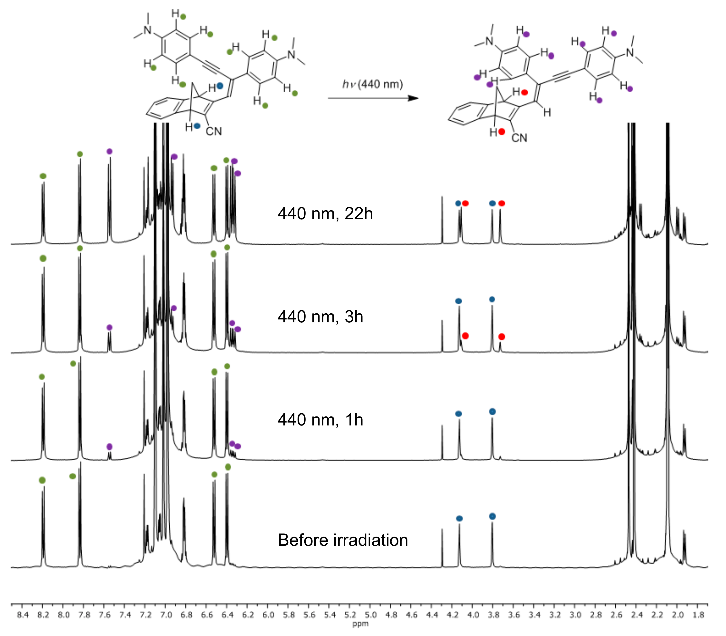 Molecules 25 00322 g005