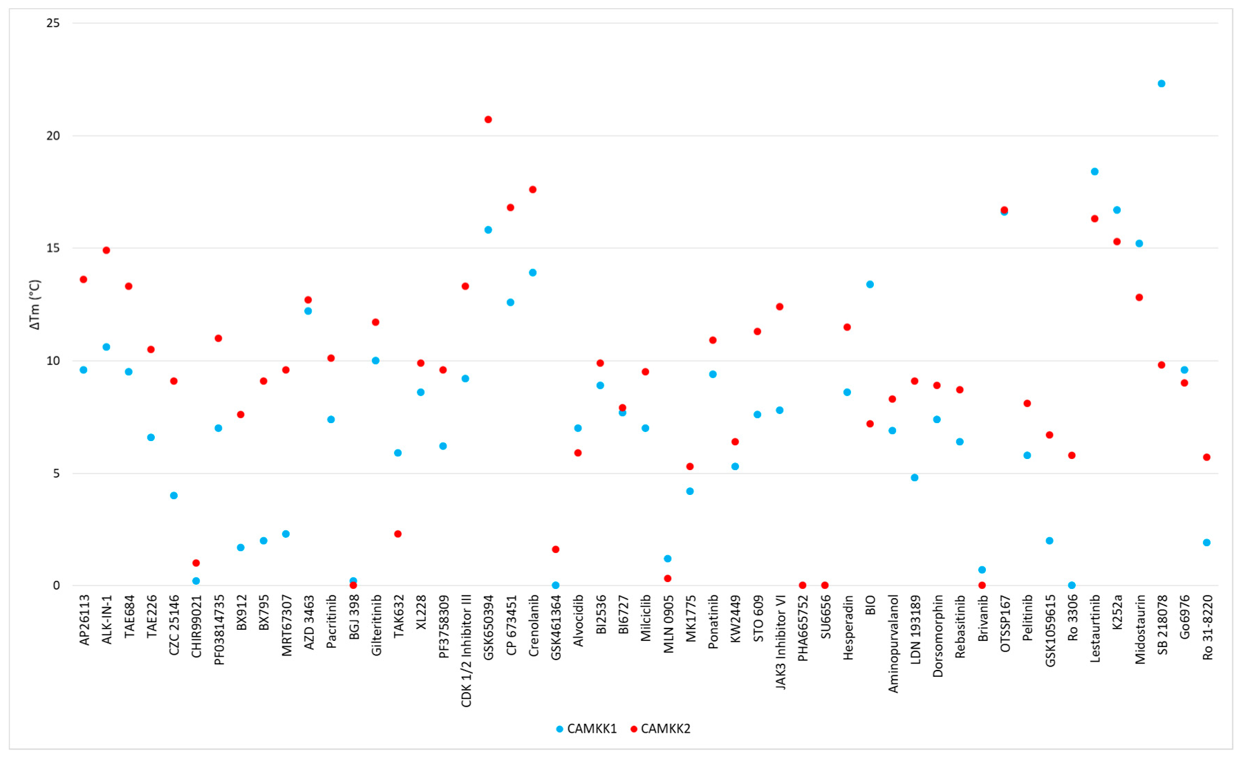 Molecules 25 00325 g005