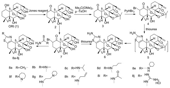 Molecules | Free Full-Text | Solubility and Bioavailability 