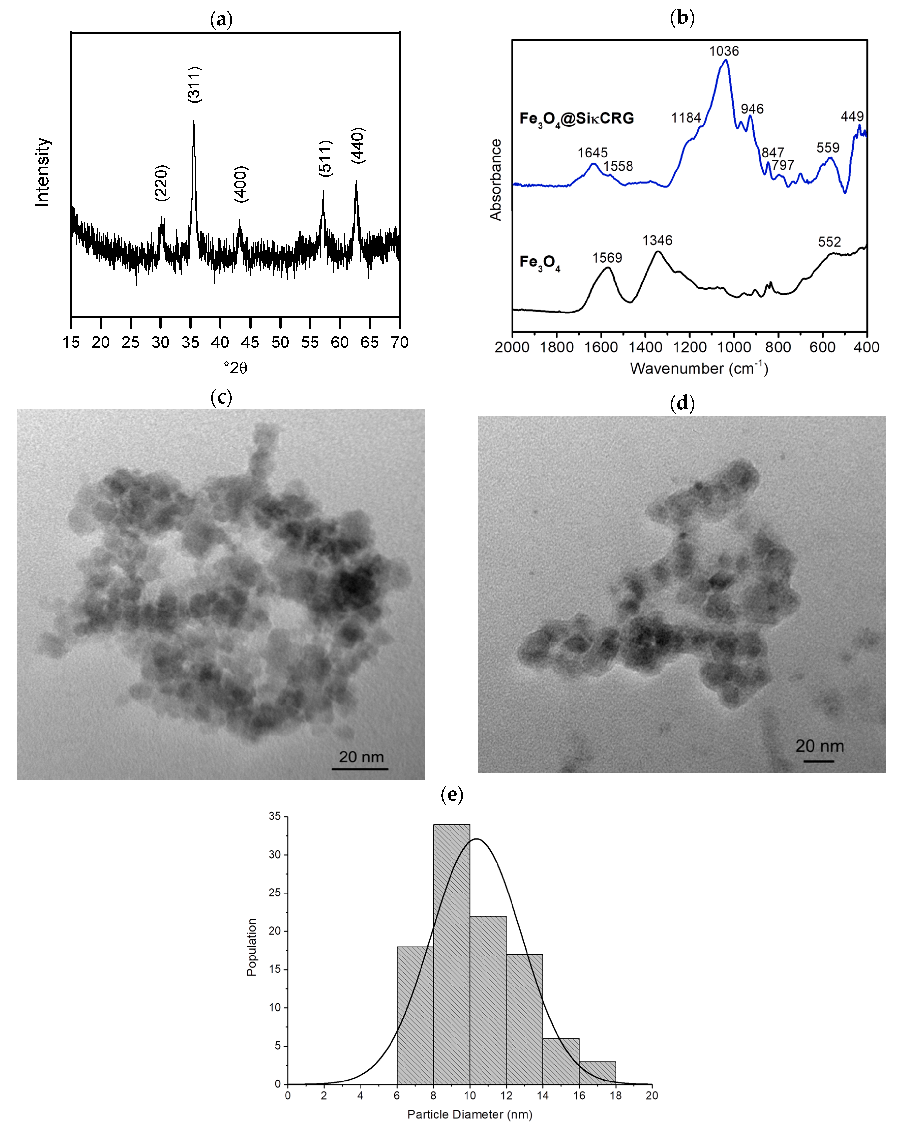 Molecules 25 00333 g001 Molecules 25 00333 g001