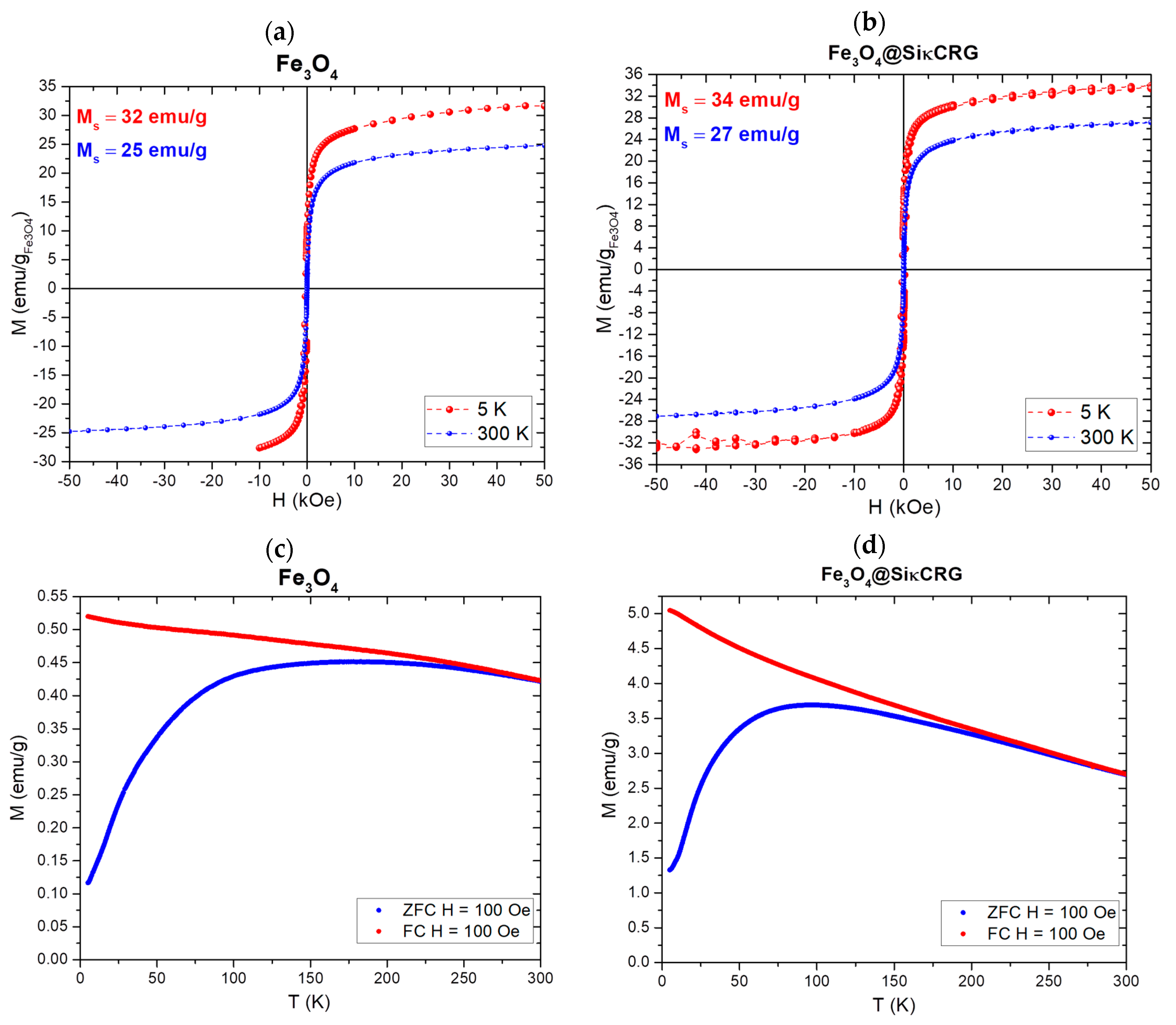 Molecules 25 00333 g003 Molecules 25 00333 g003