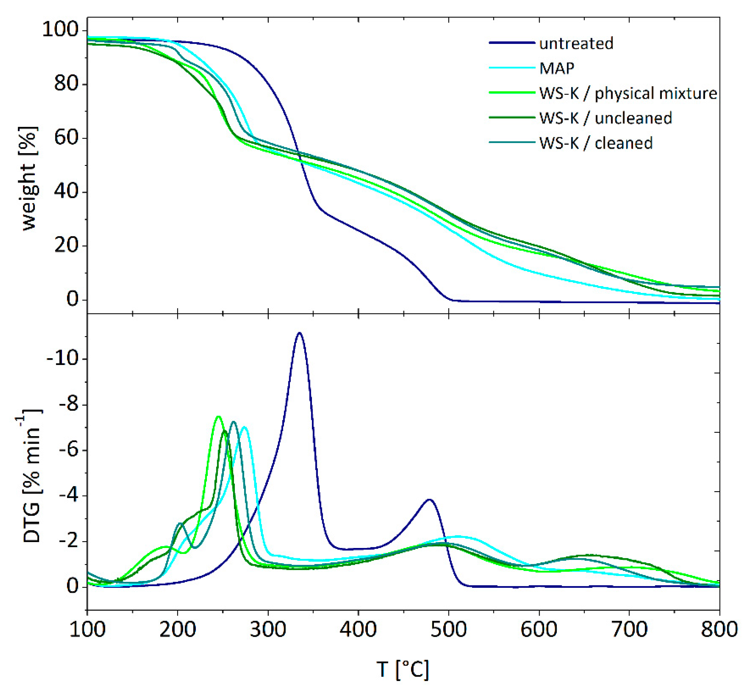 Molecules 25 00335 g006 Molecules 25 00335 g006