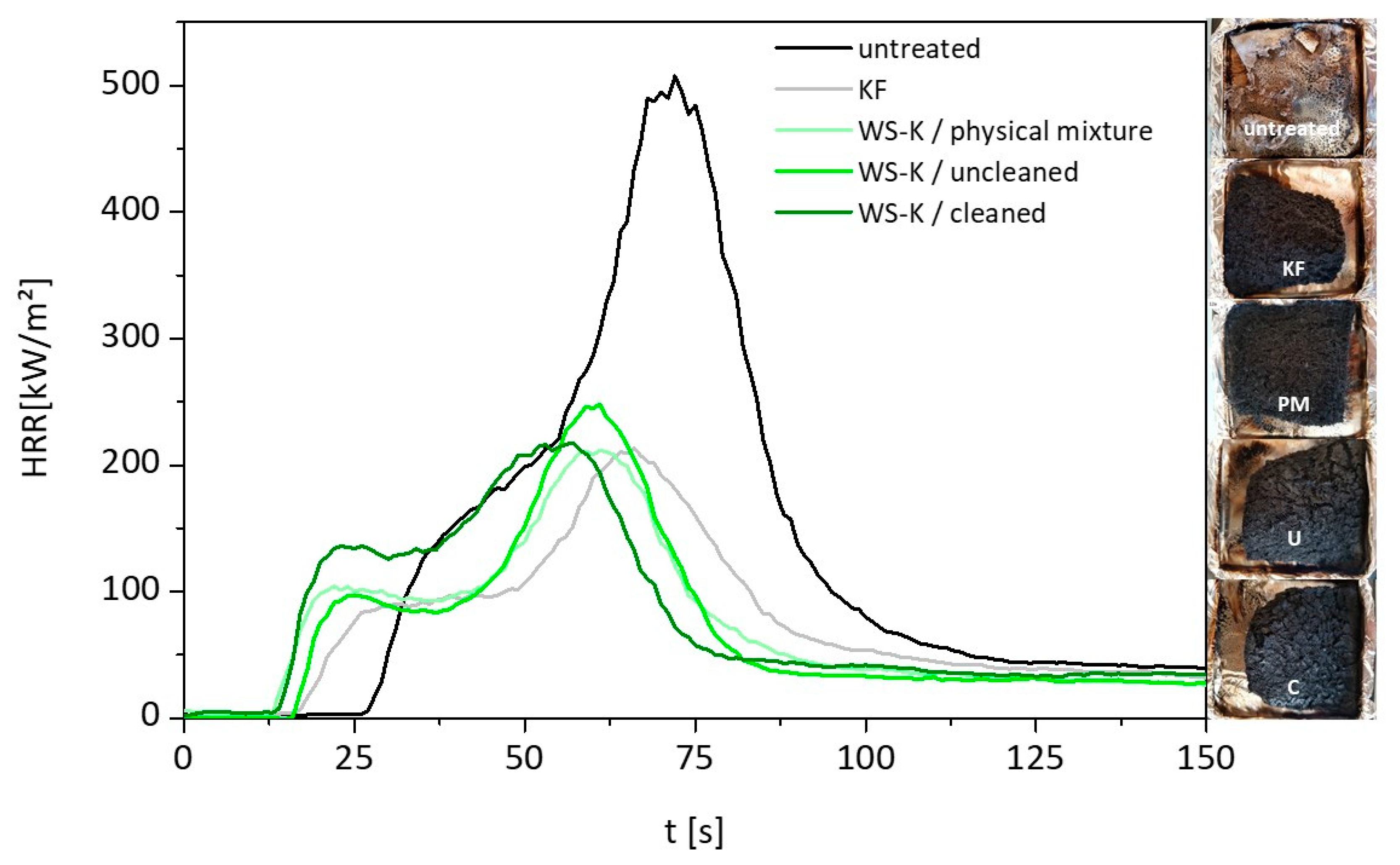 Molecules 25 00335 g007 Molecules 25 00335 g007