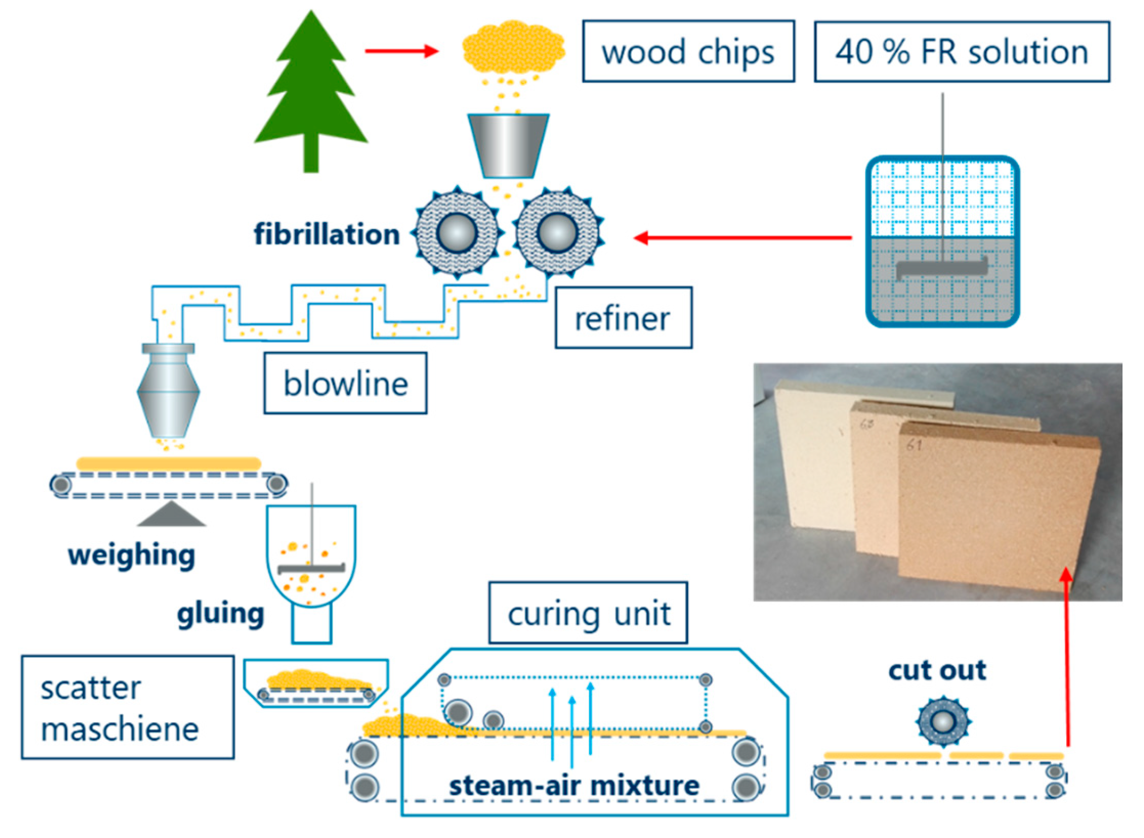Molecules 25 00335 g009 Molecules 25 00335 g009