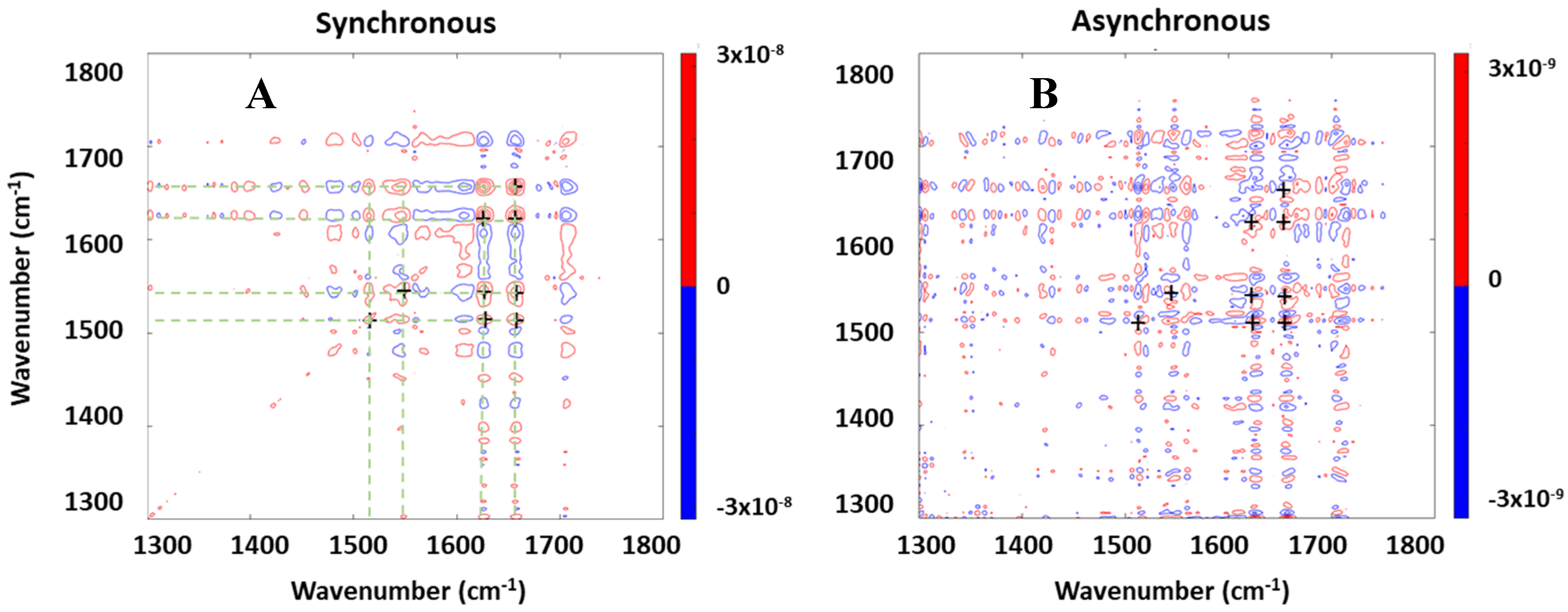Molecules 25 00336 g003