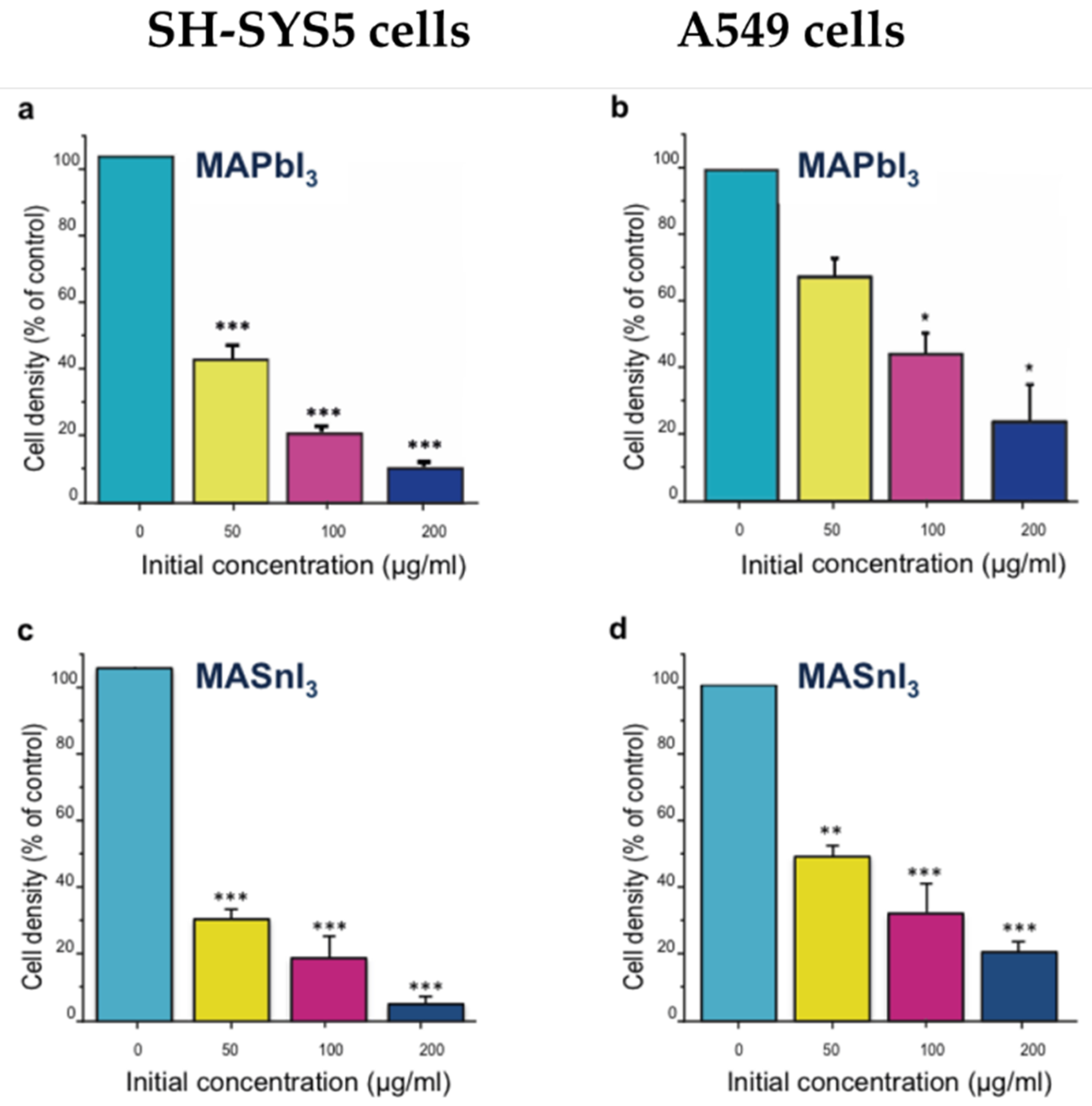 Molecules 25 00336 g0a1