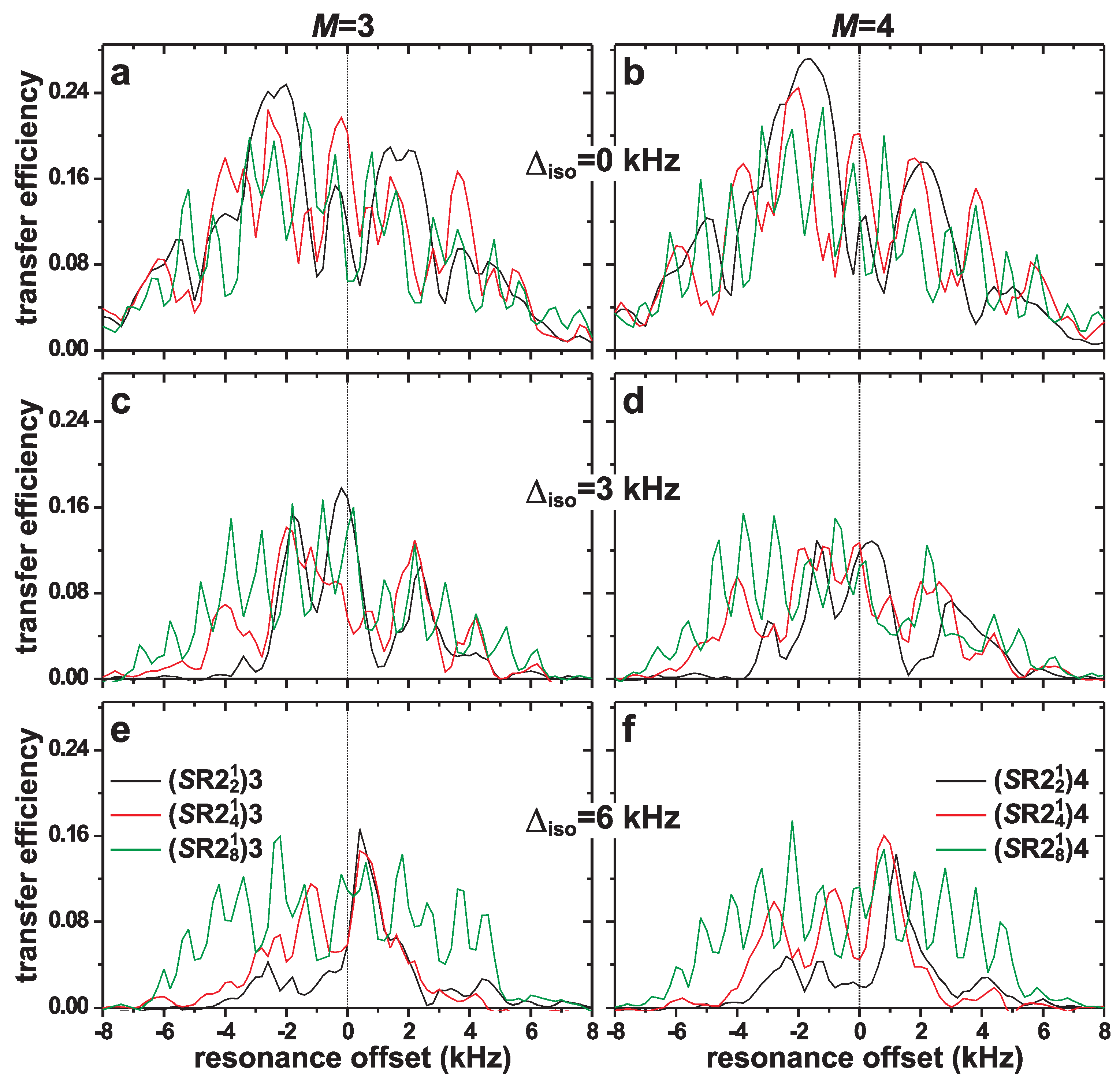 Molecules 25 00337 g003