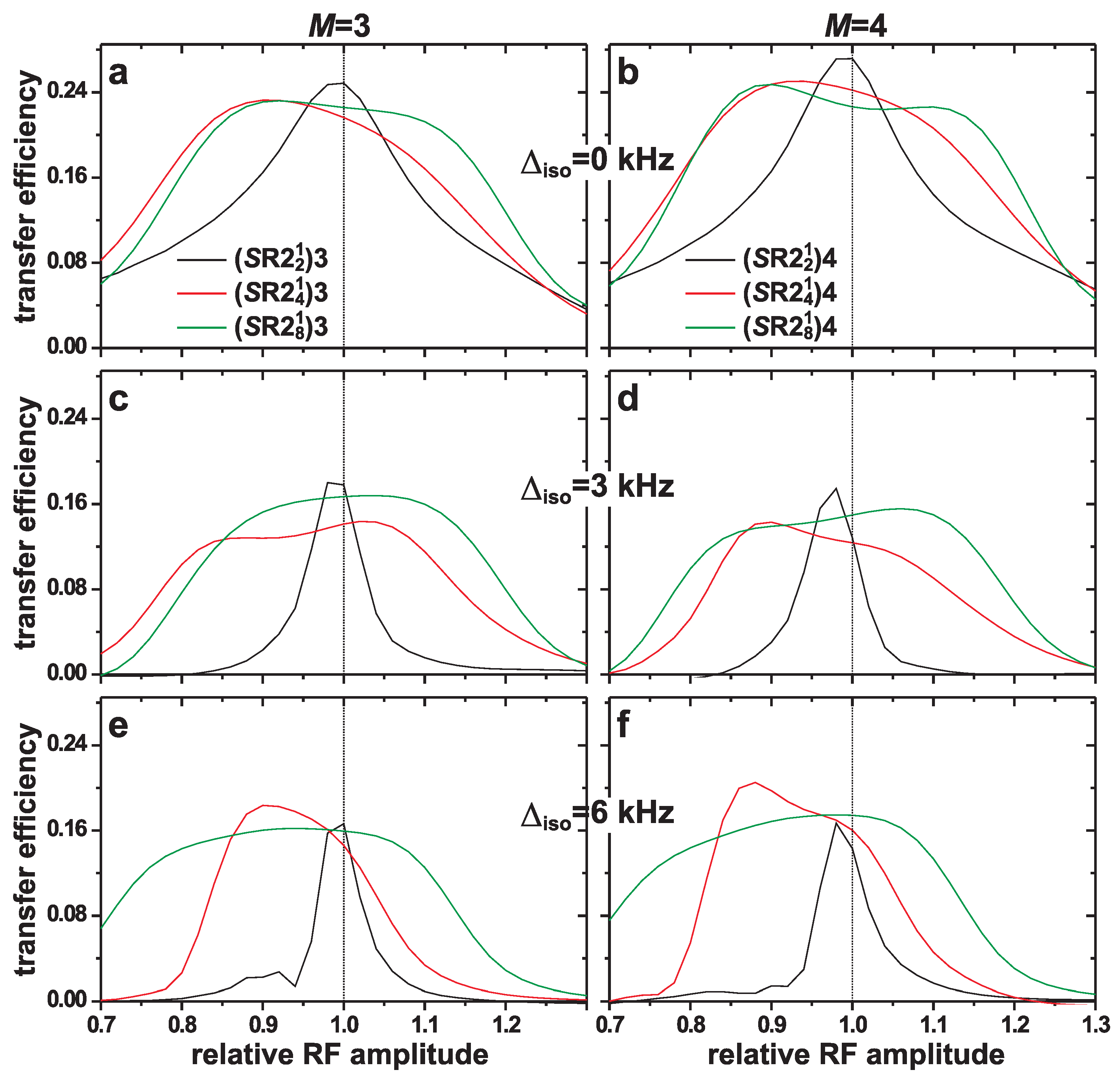 Molecules 25 00337 g004