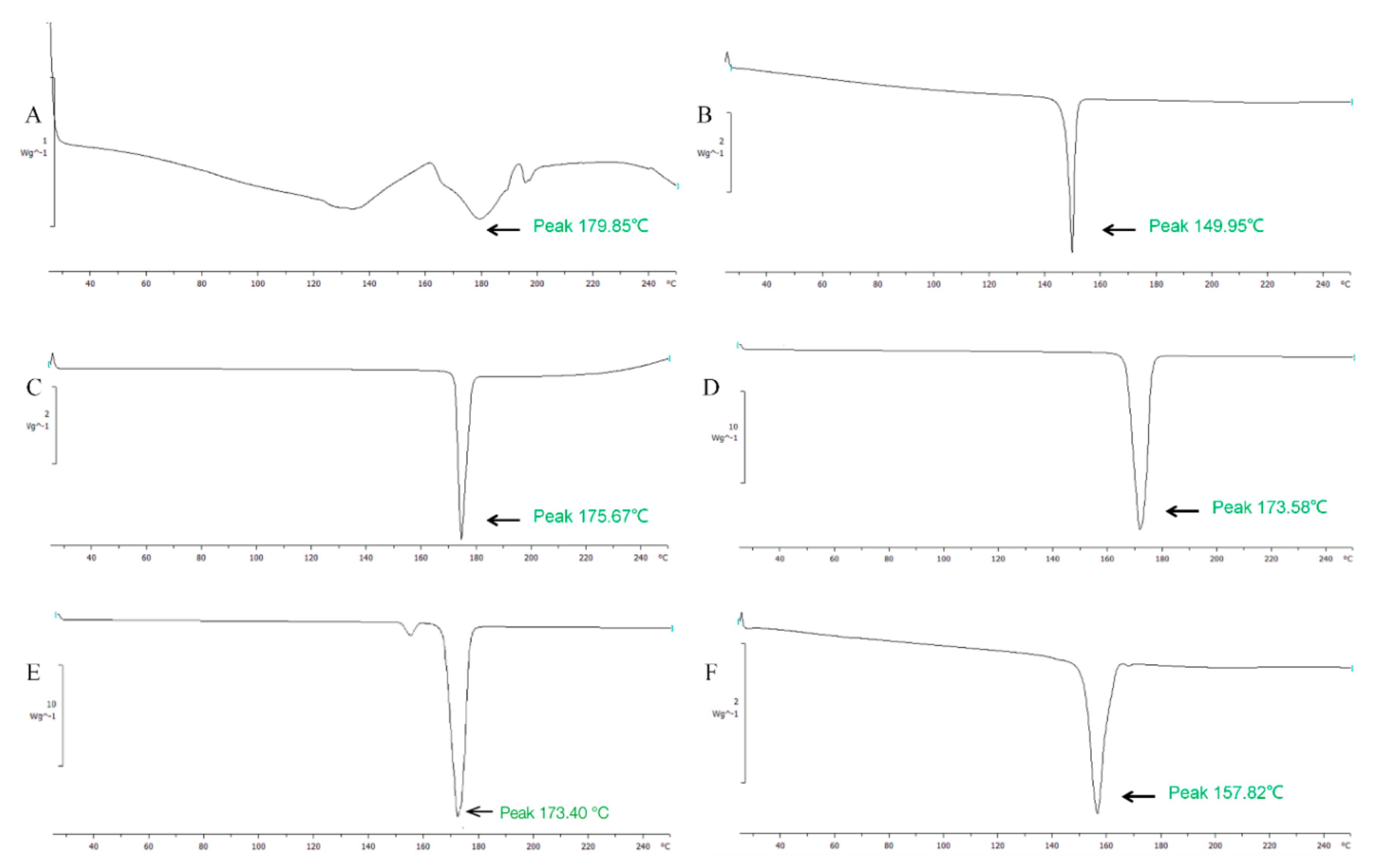 Molecules 25 00338 g003 Molecules 25 00338 g003