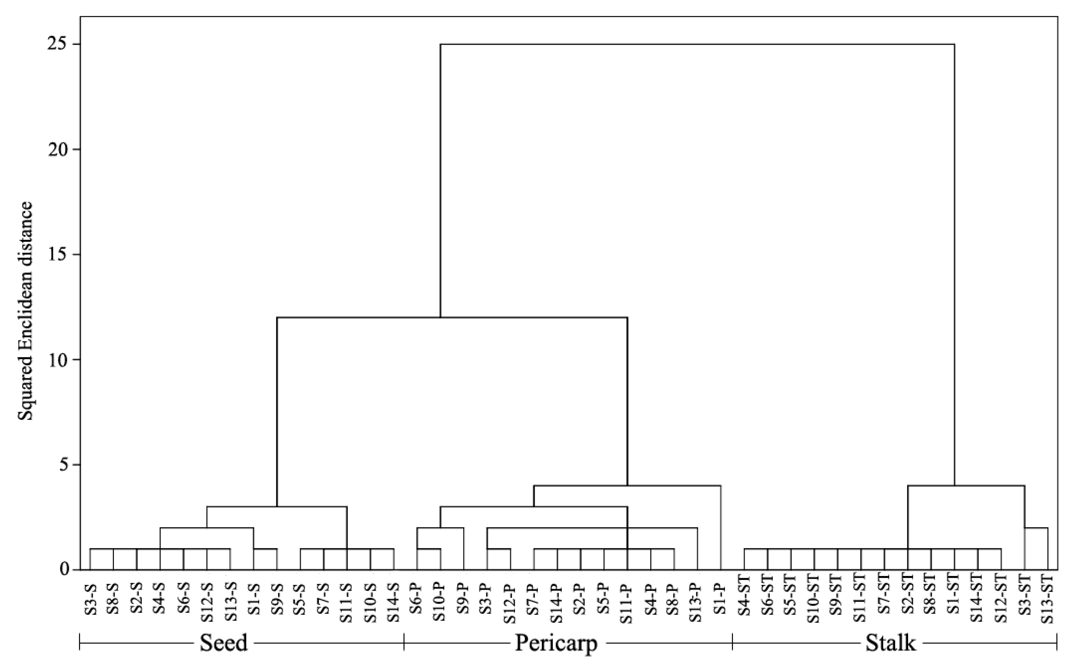 Molecules 25 00340 g002 Molecules 25 00340 g002