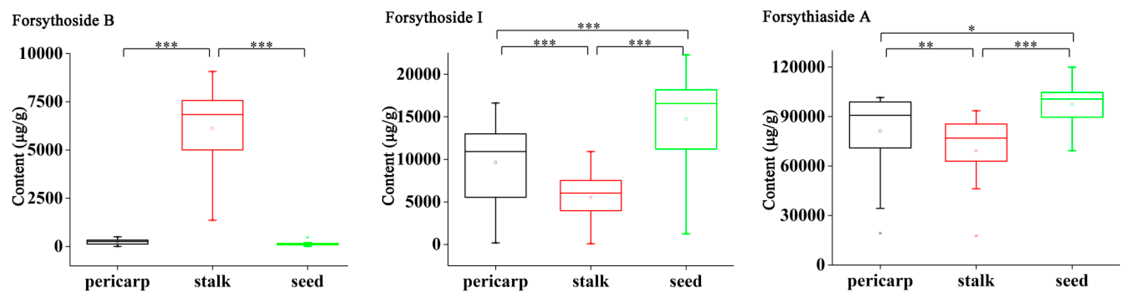 Molecules 25 00340 g003a Molecules 25 00340 g003a