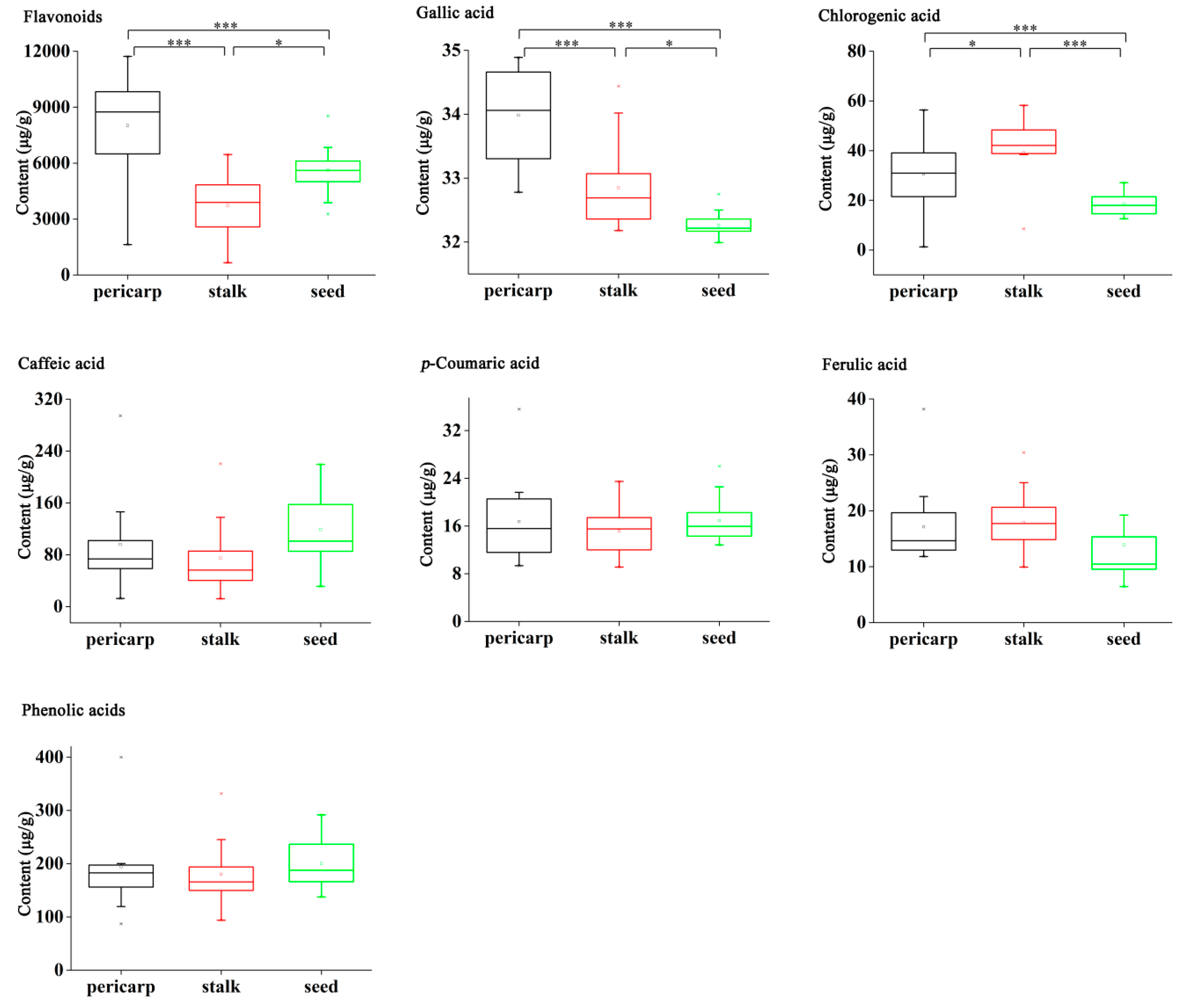 Molecules 25 00340 g003c Molecules 25 00340 g003c