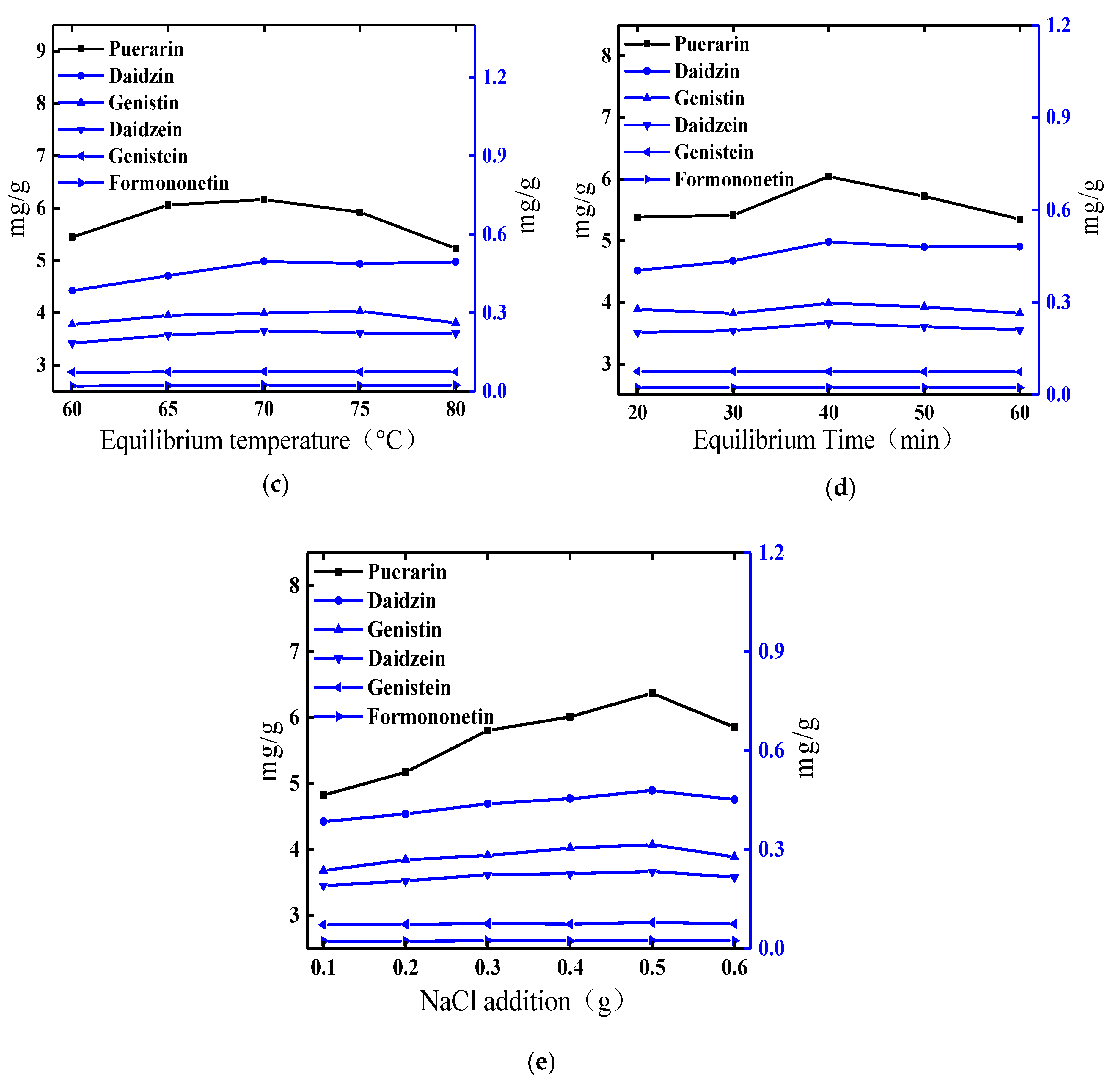 Molecules 25 00344 g001b