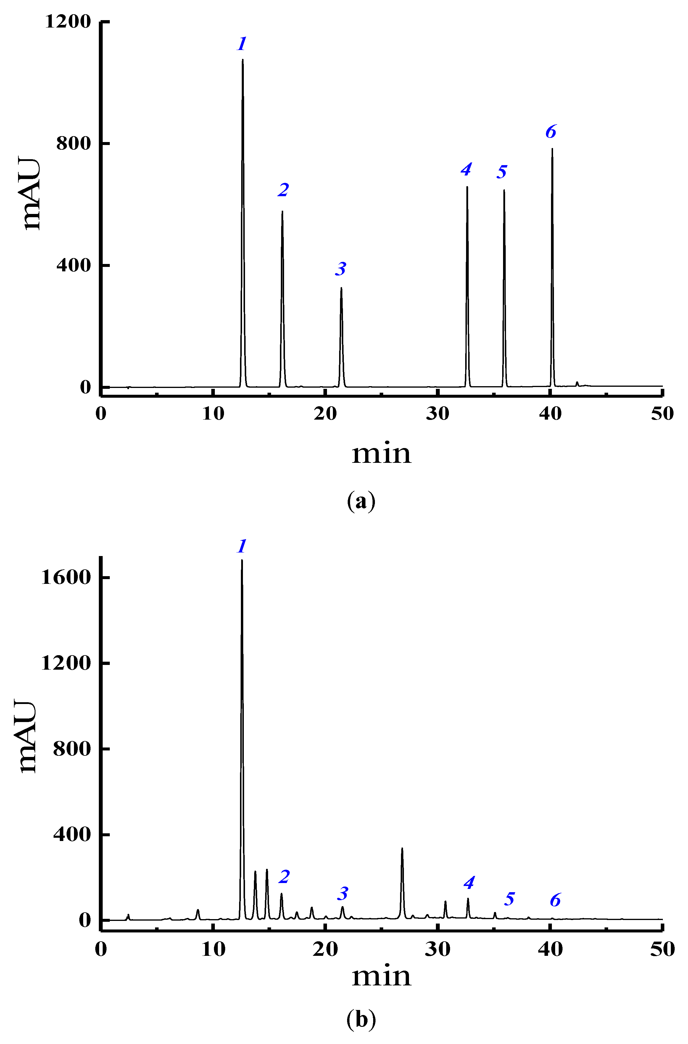 Molecules 25 00344 g003