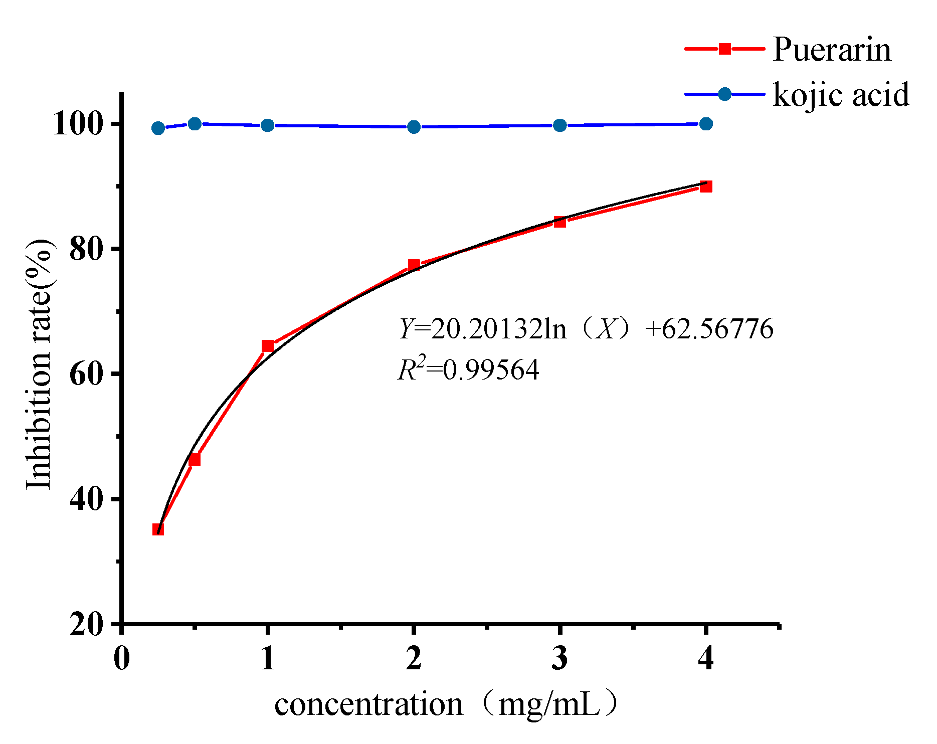 Molecules 25 00344 g004