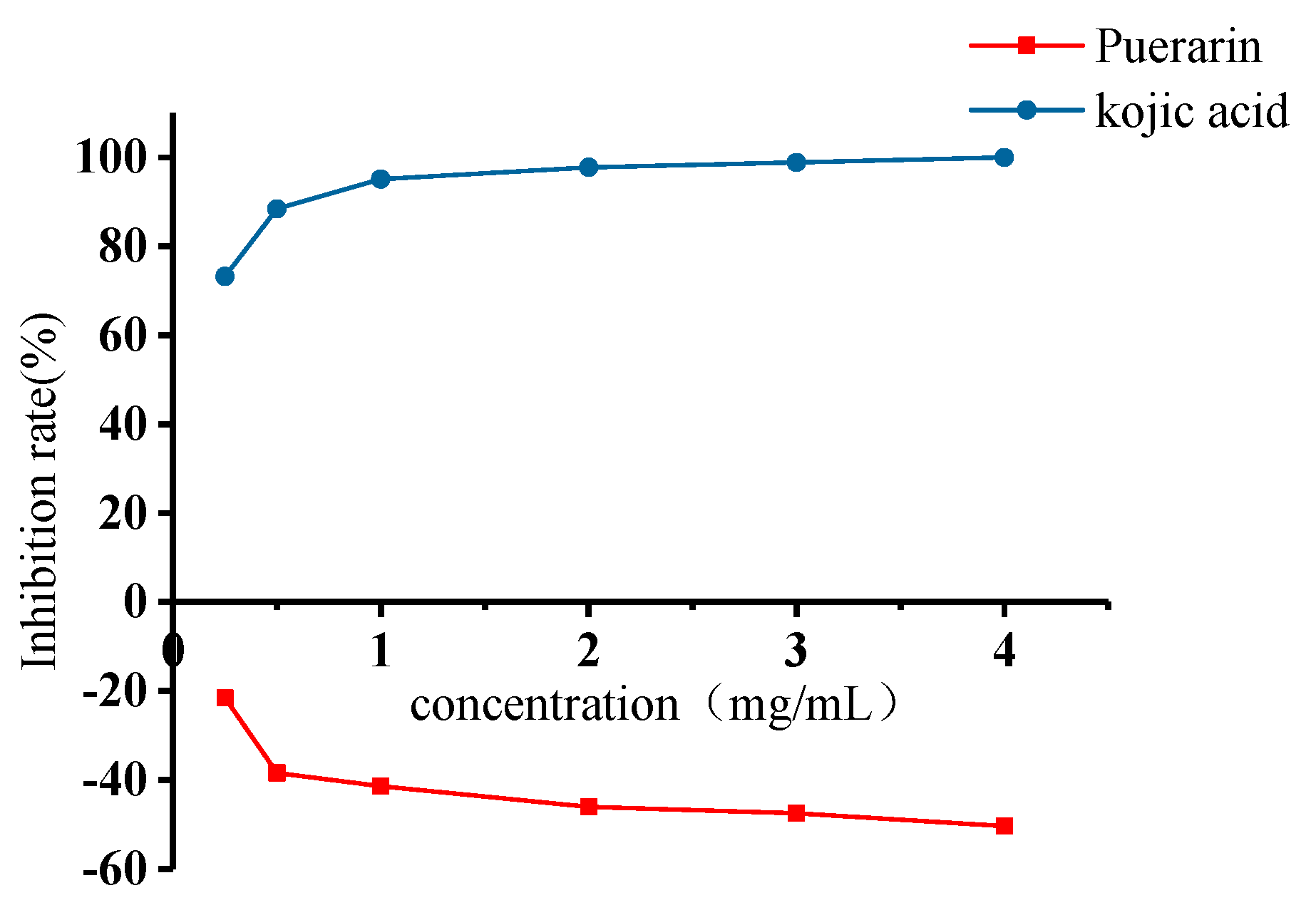 Molecules 25 00344 g005