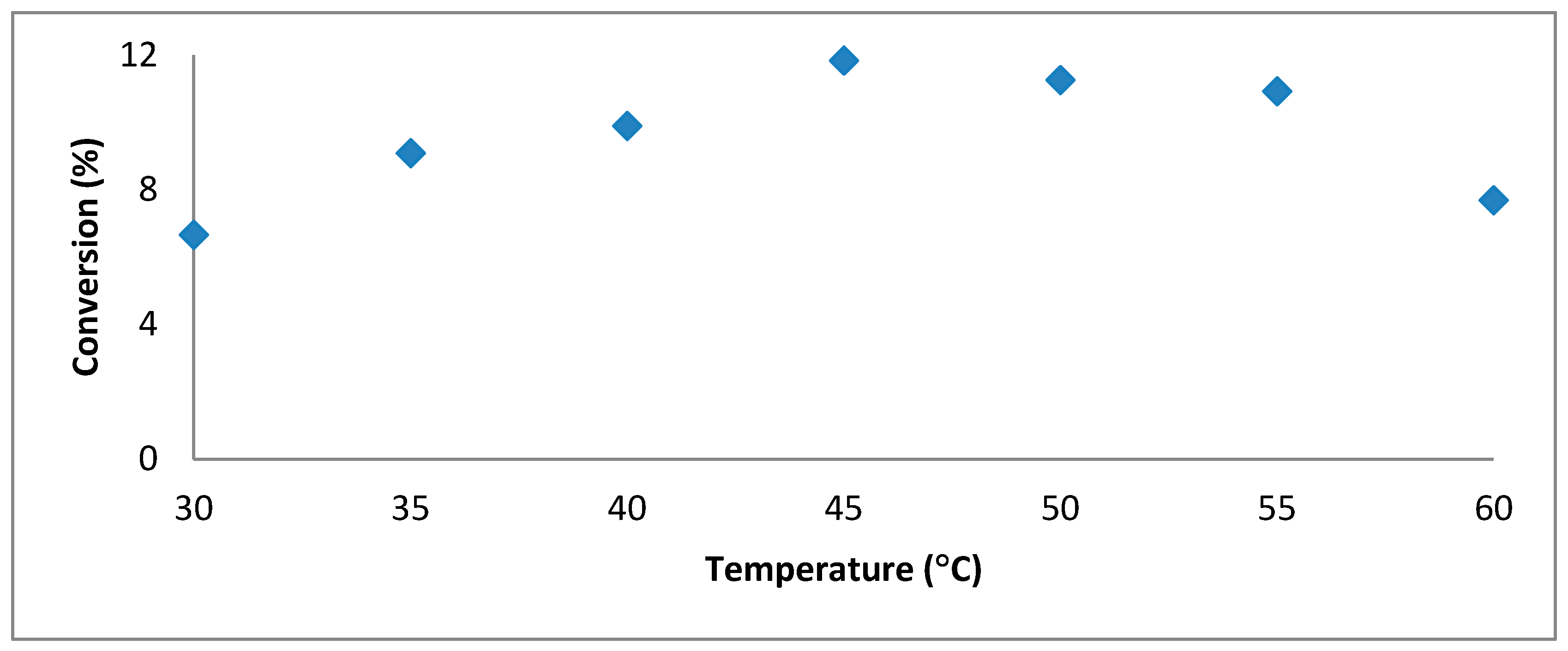 Molecules 25 00350 g002 Molecules 25 00350 g002