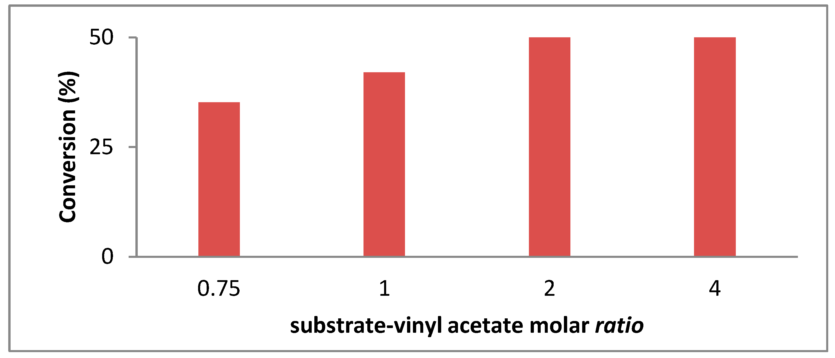 Molecules 25 00350 g003 Molecules 25 00350 g003