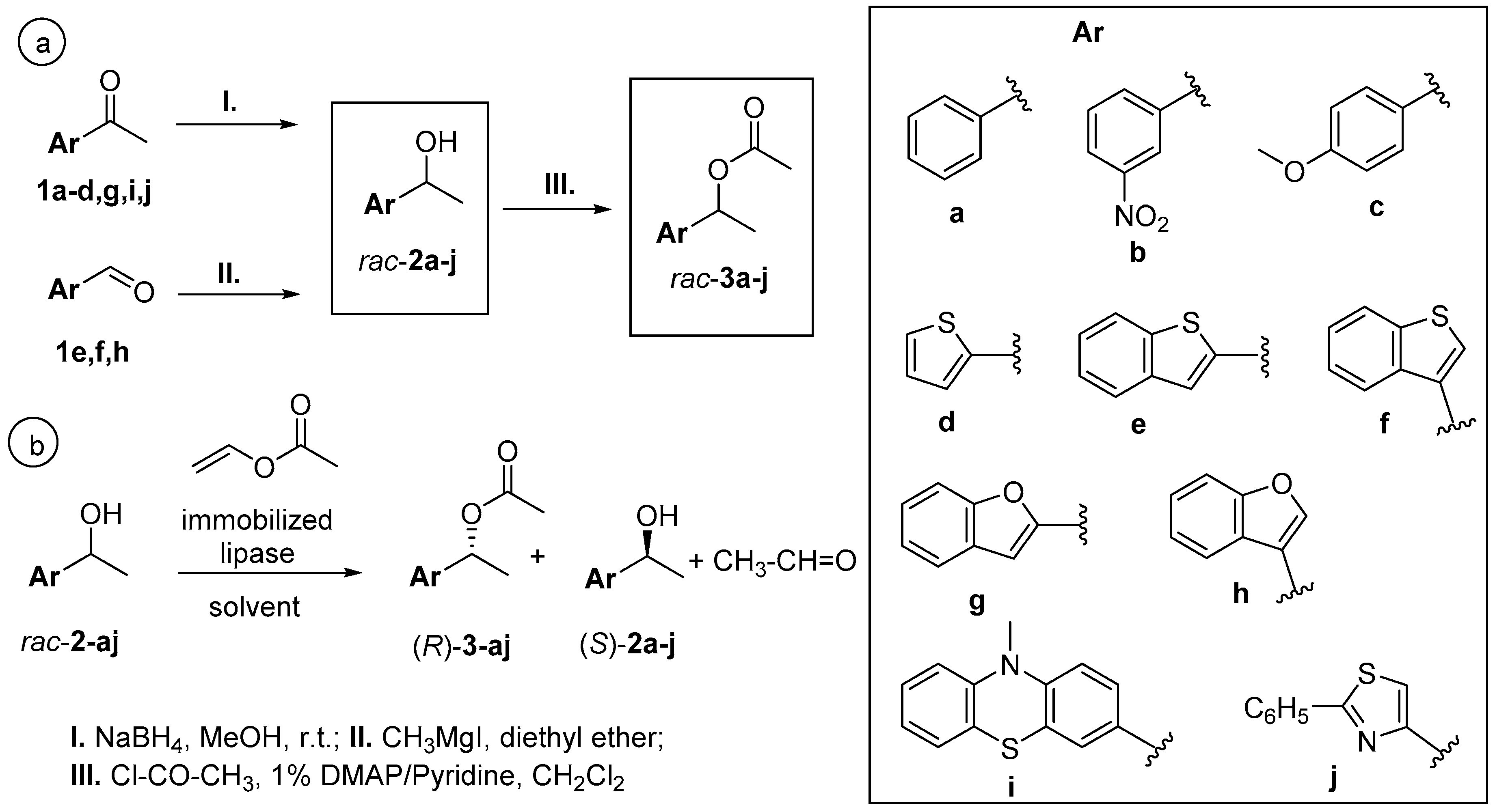 Molecules 25 00350 sch001 Molecules 25 00350 sch001