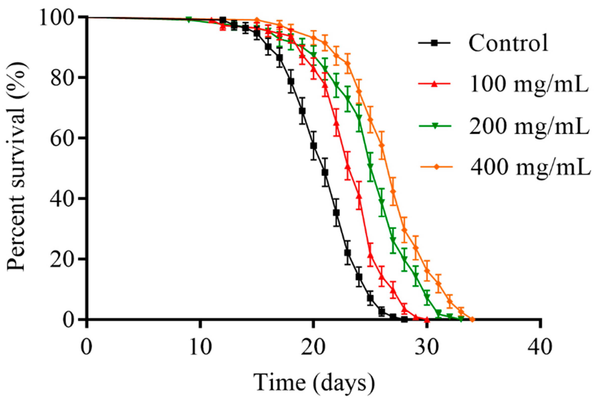Molecules 25 00351 g002 Molecules 25 00351 g002