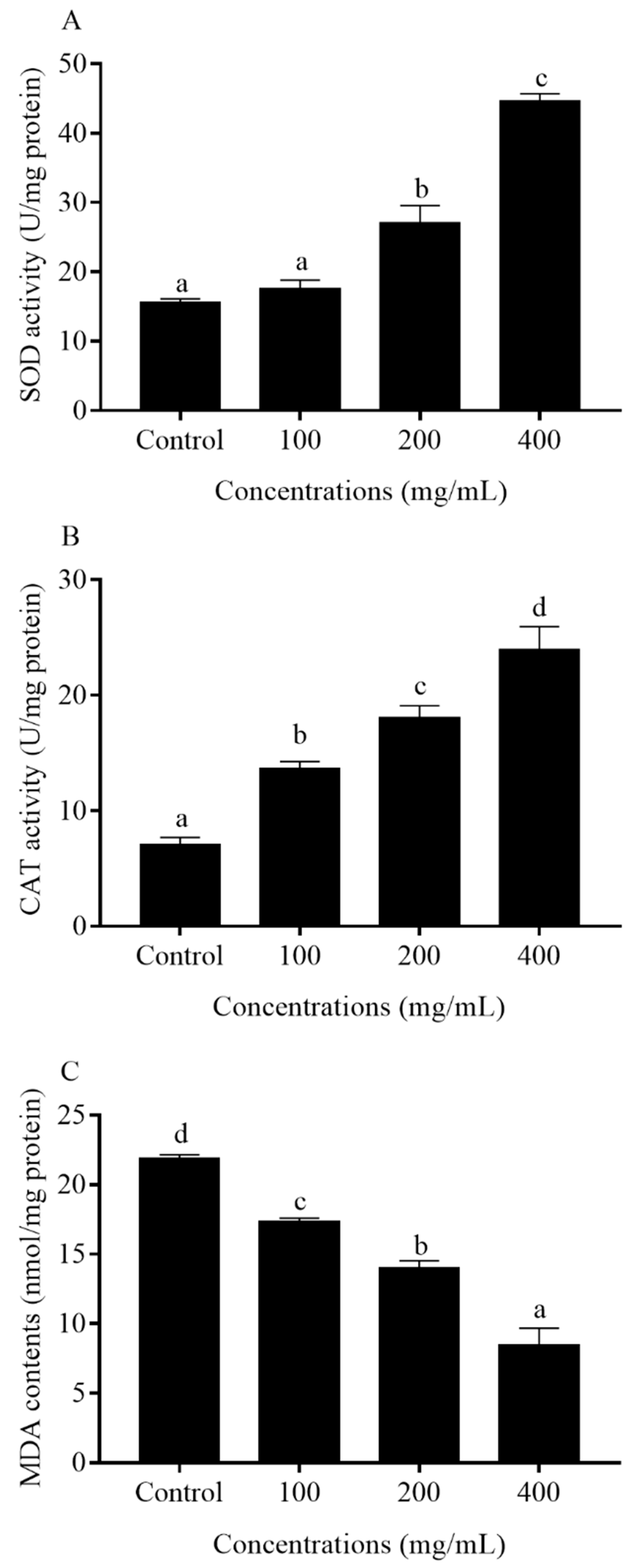 Molecules 25 00351 g008 Molecules 25 00351 g008