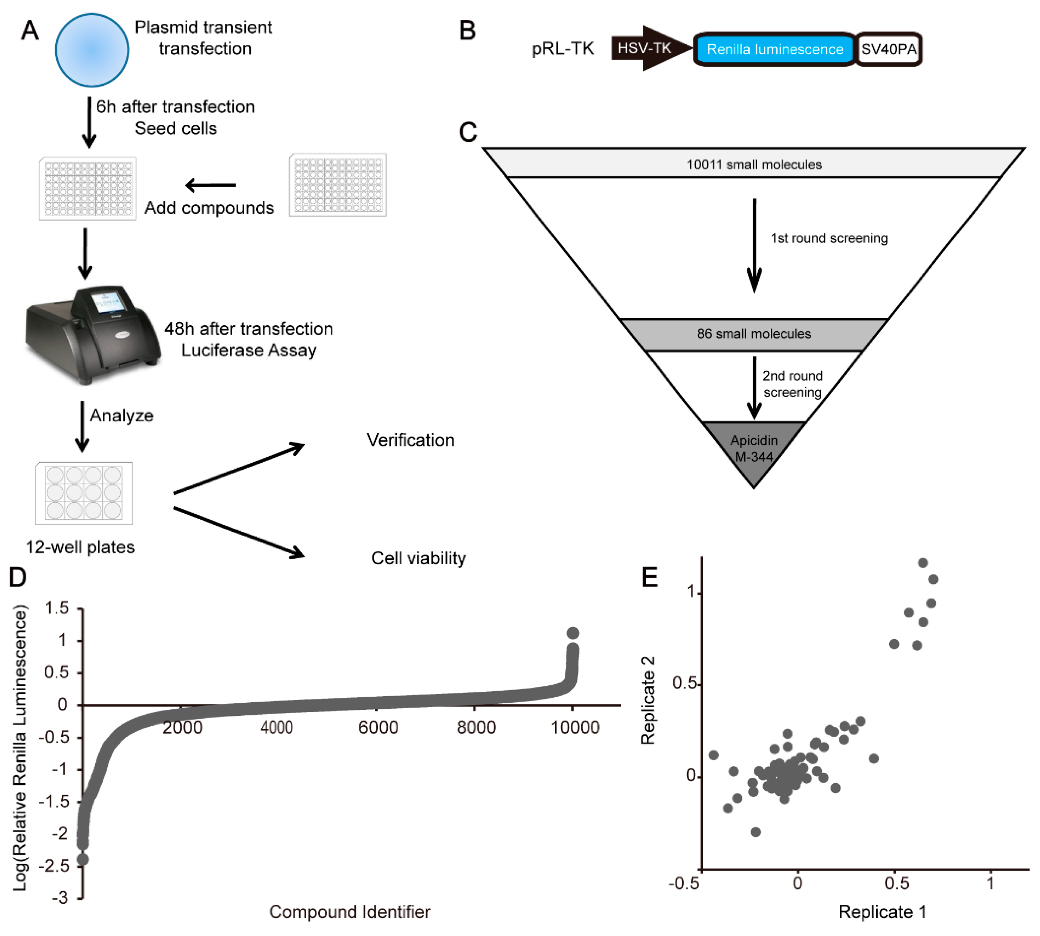 Molecules 25 00353 g001 Molecules 25 00353 g001