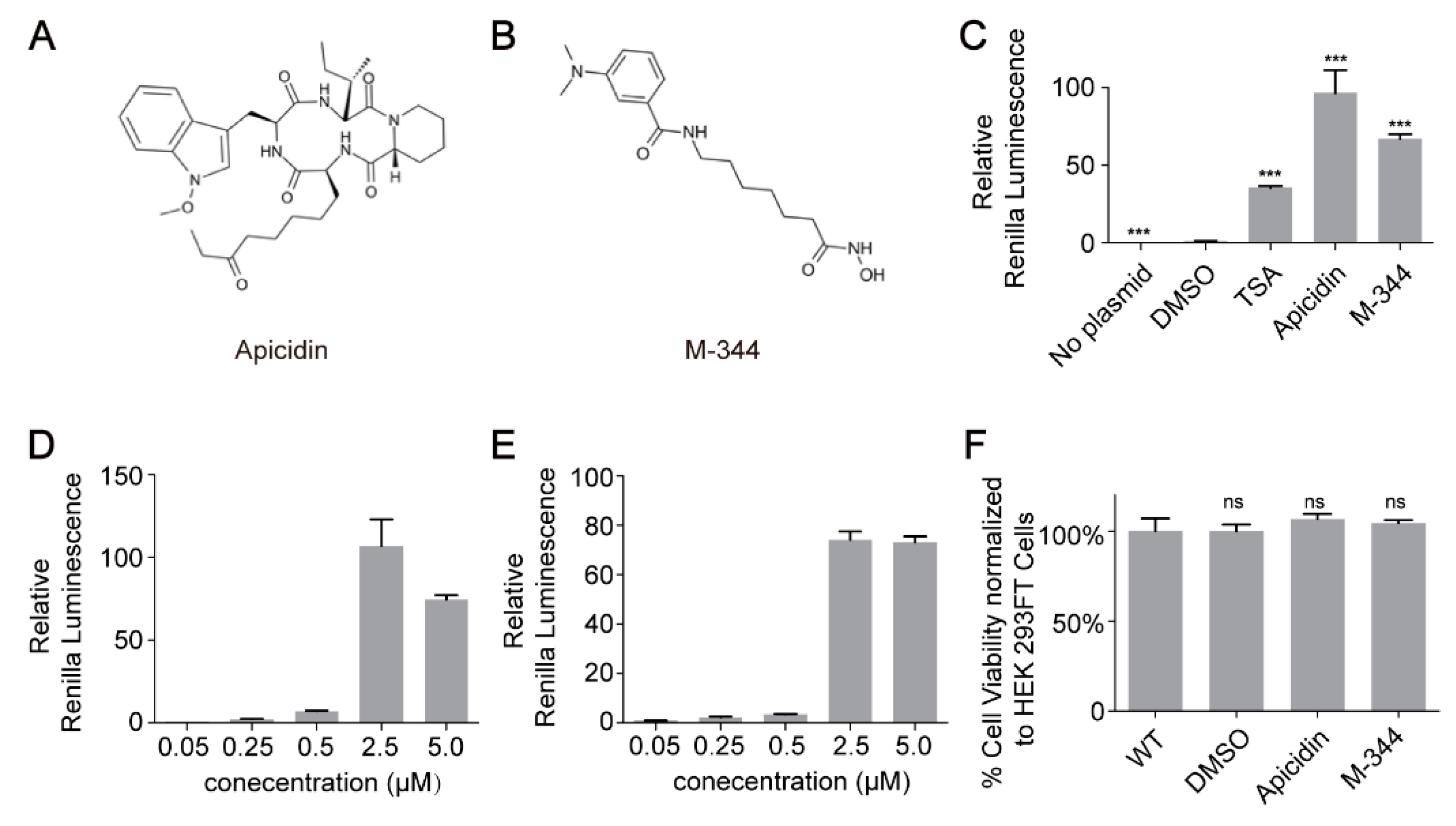 Molecules 25 00353 g002 Molecules 25 00353 g002