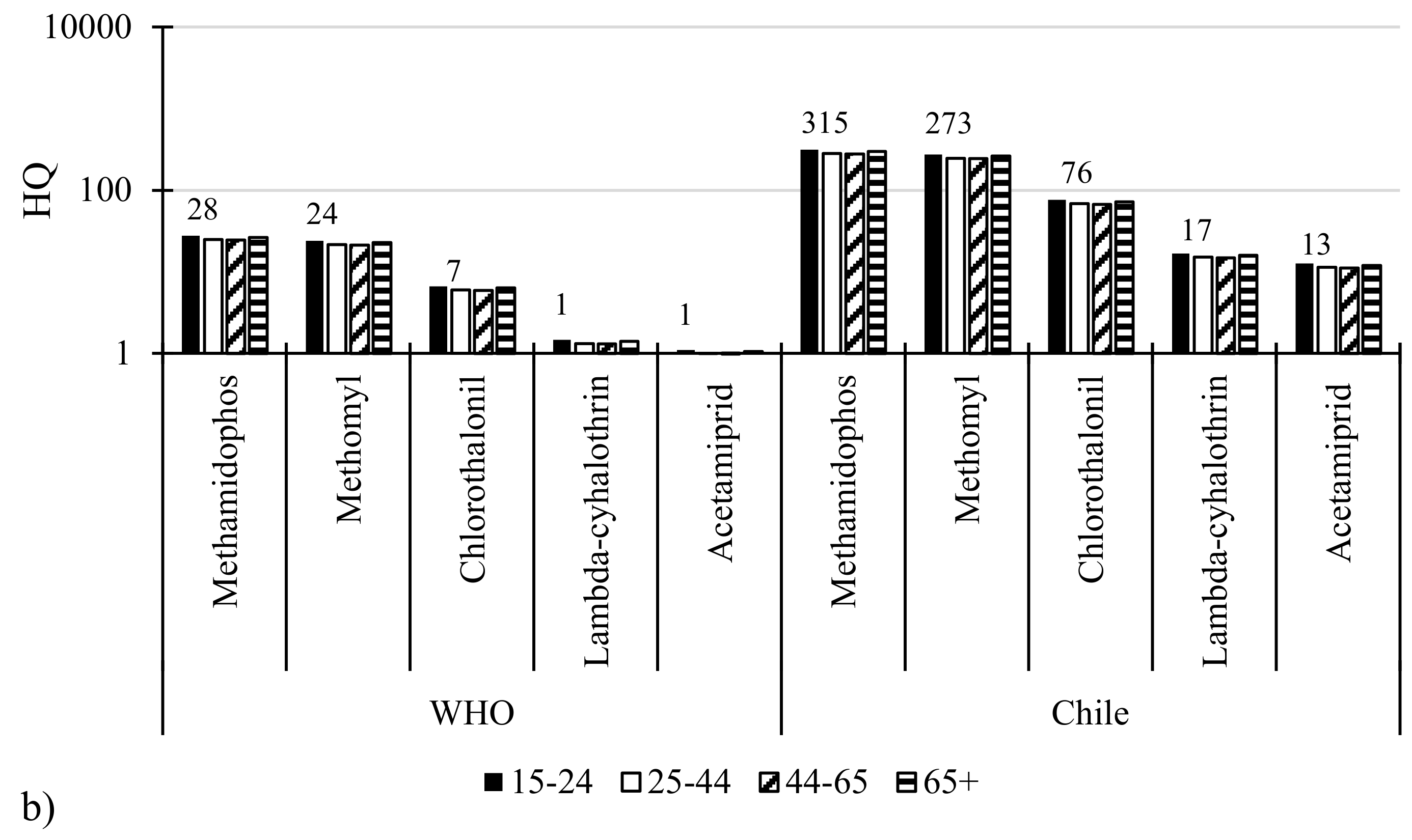 Molecules Free Full Text Pesticide Residues And Health Risk Assessment In Tomatoes And Lettuces From Farms Of Metropolitan Region Chile Html