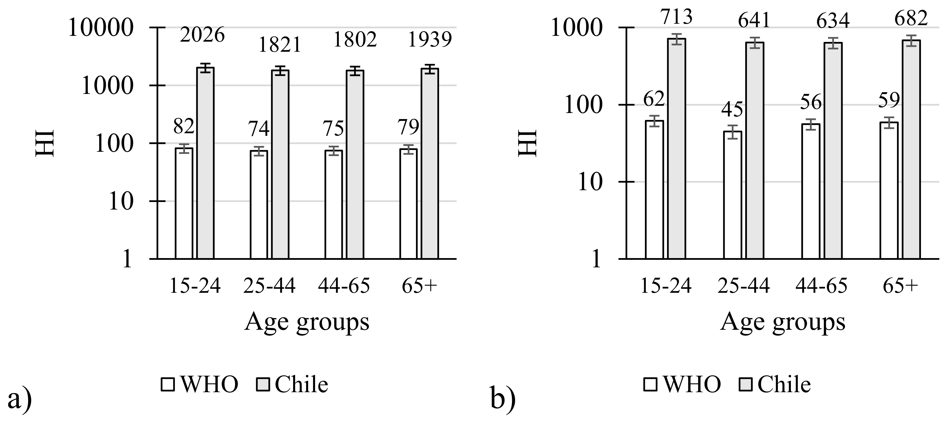 Molecules Free Full Text Pesticide Residues And Health Risk Assessment In Tomatoes And Lettuces From Farms Of Metropolitan Region Chile Html
