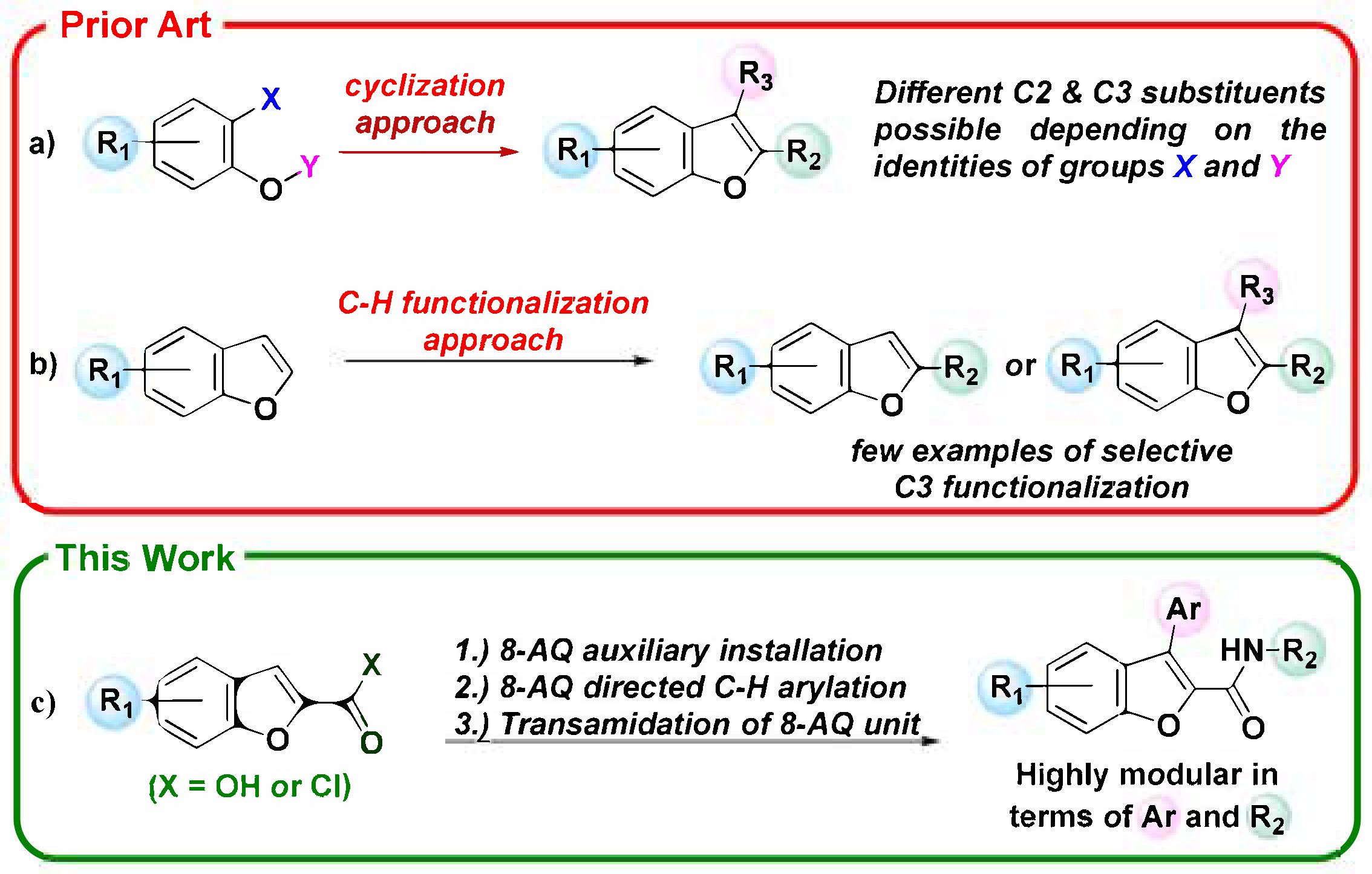 Molecules 25 00361 sch001 Molecules 25 00361 sch001