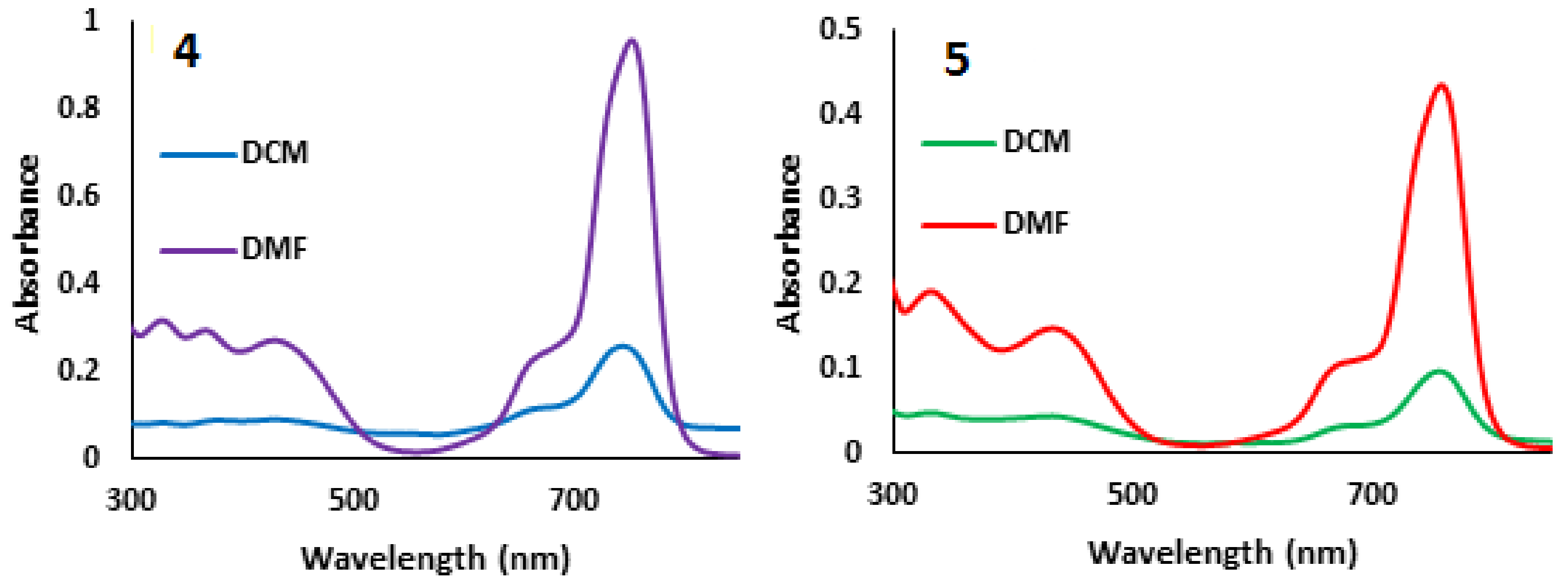 Molecules 25 00363 g001 Molecules 25 00363 g001
