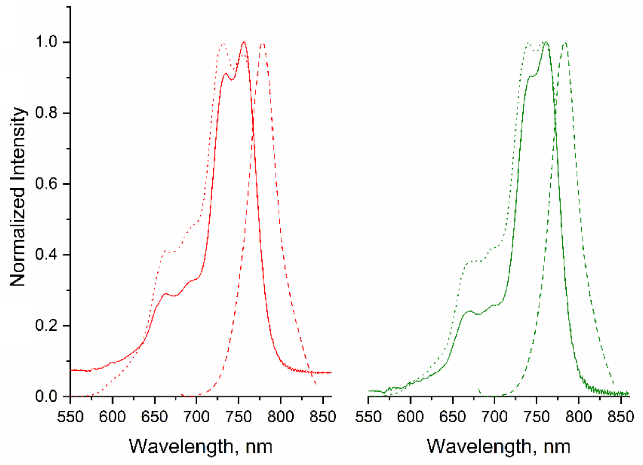 Molecules 25 00363 g003 Molecules 25 00363 g003
