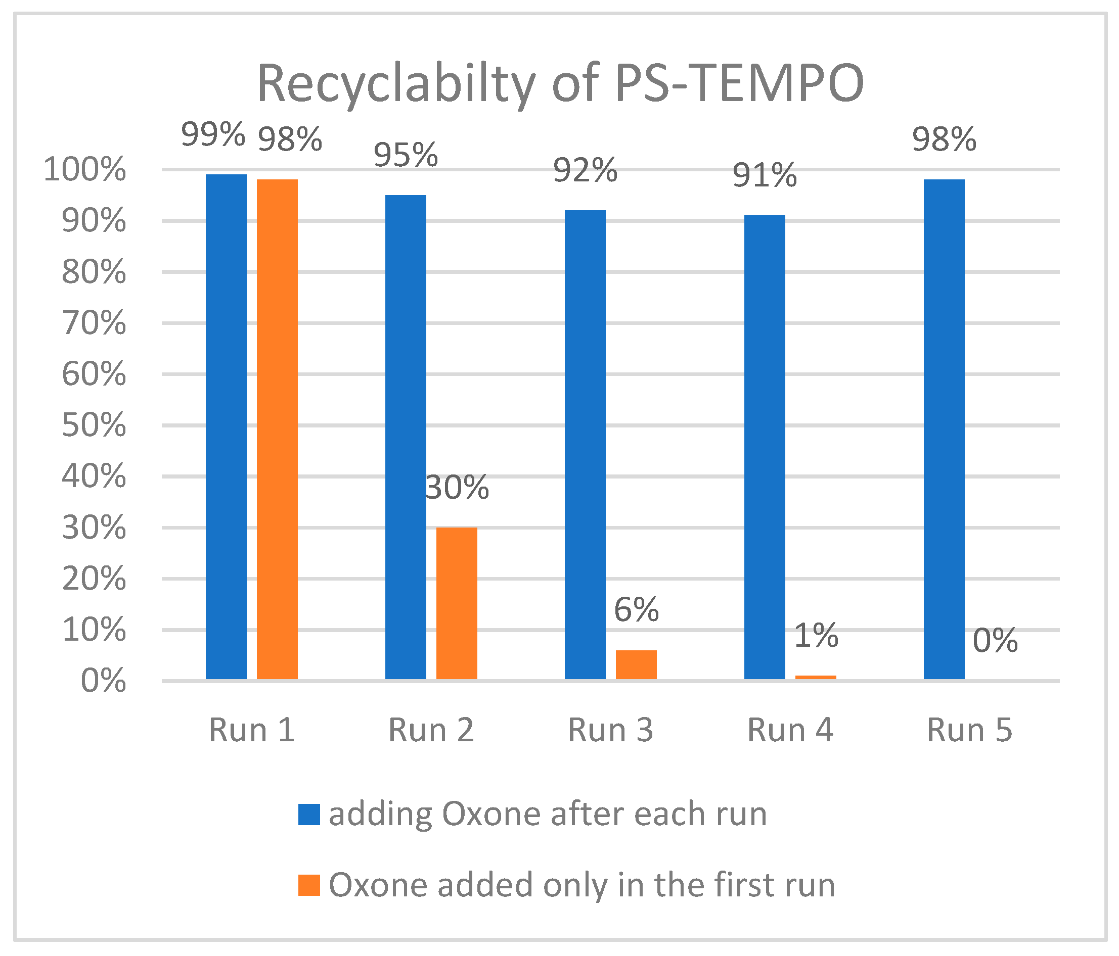 Molecules 25 00364 g002