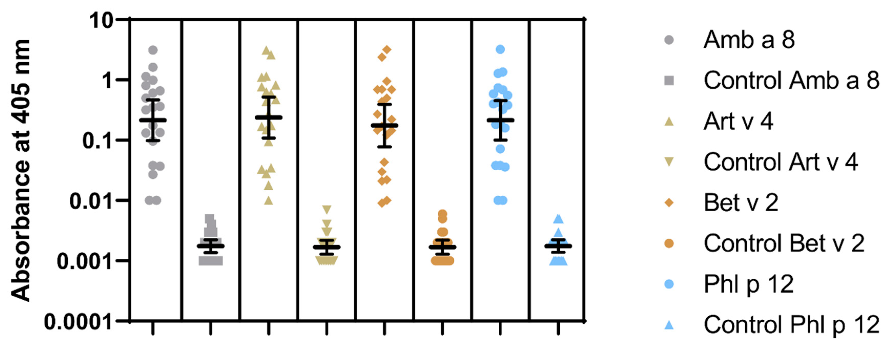 Molecules 25 00369 g004