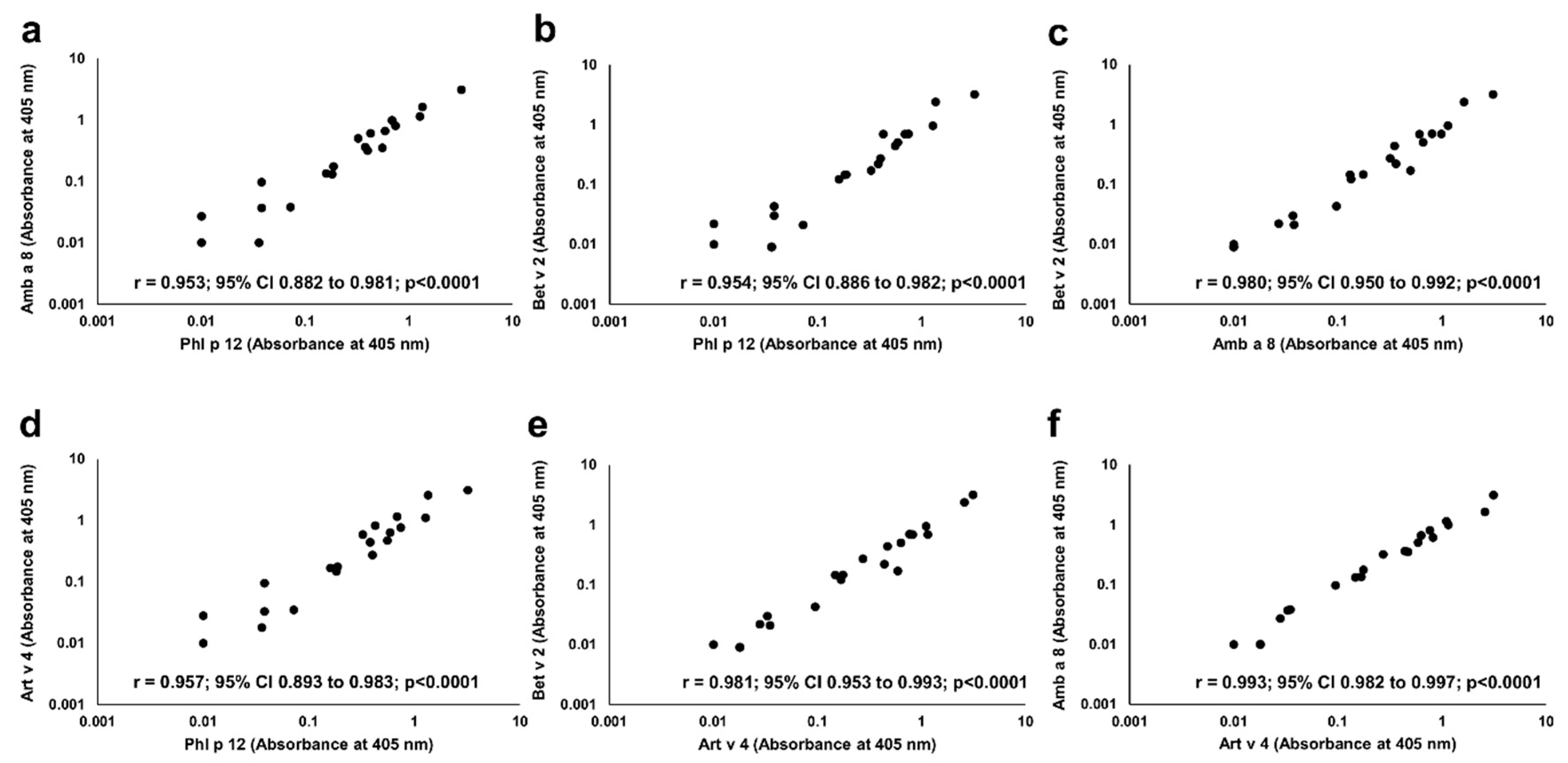 Molecules 25 00369 g006