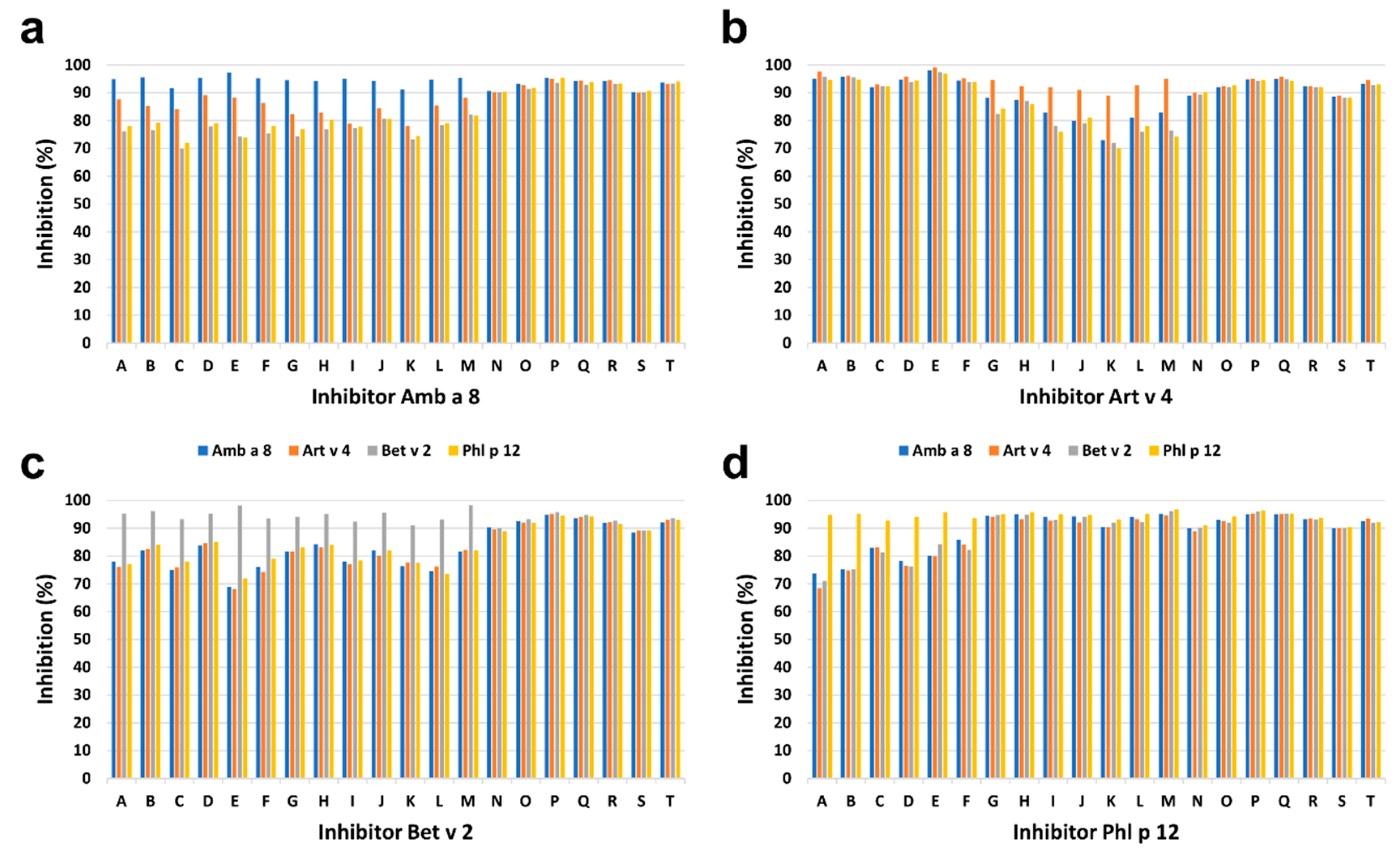 Molecules 25 00369 g007
