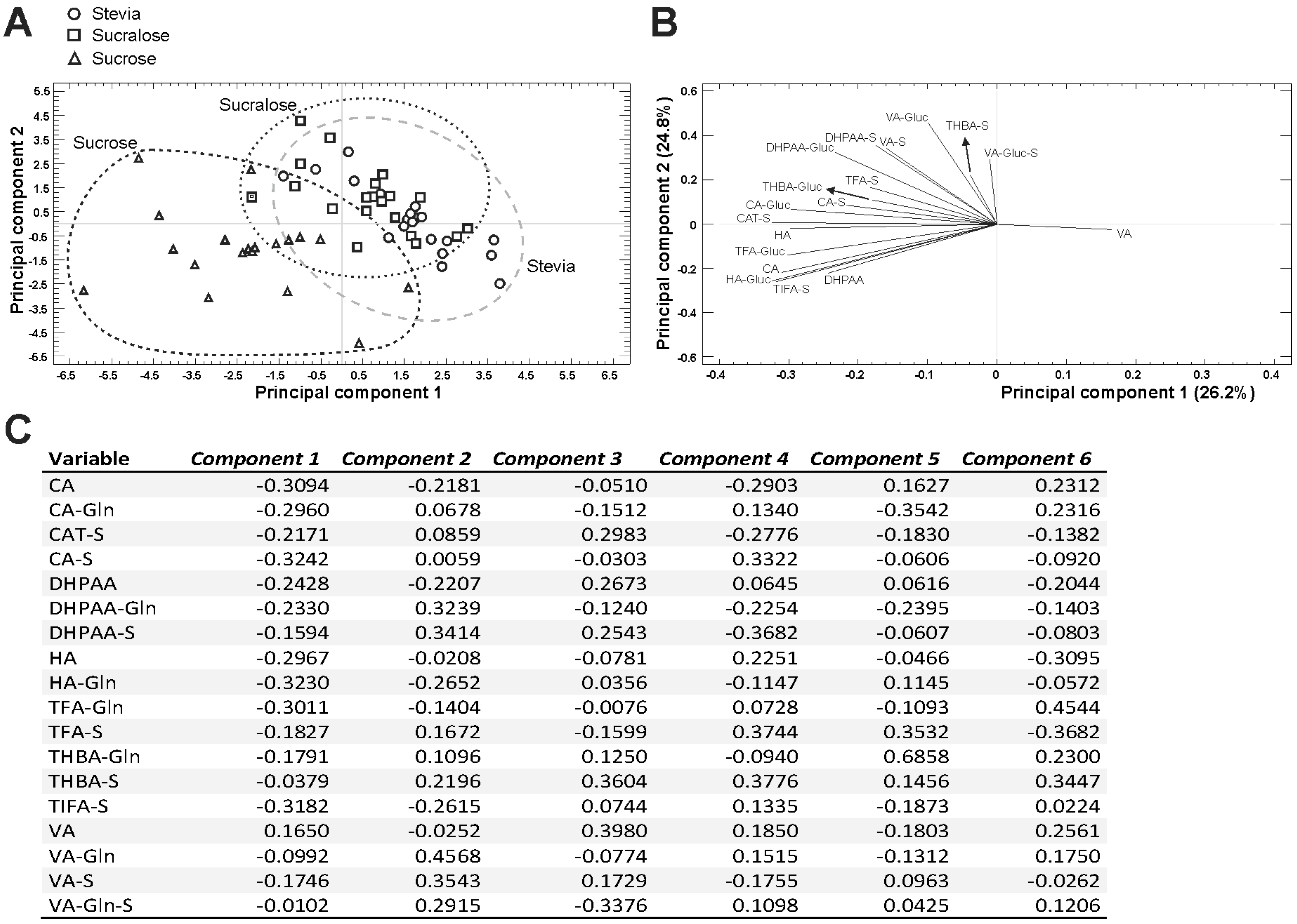 Molecules 25 00371 g002 Molecules 25 00371 g002