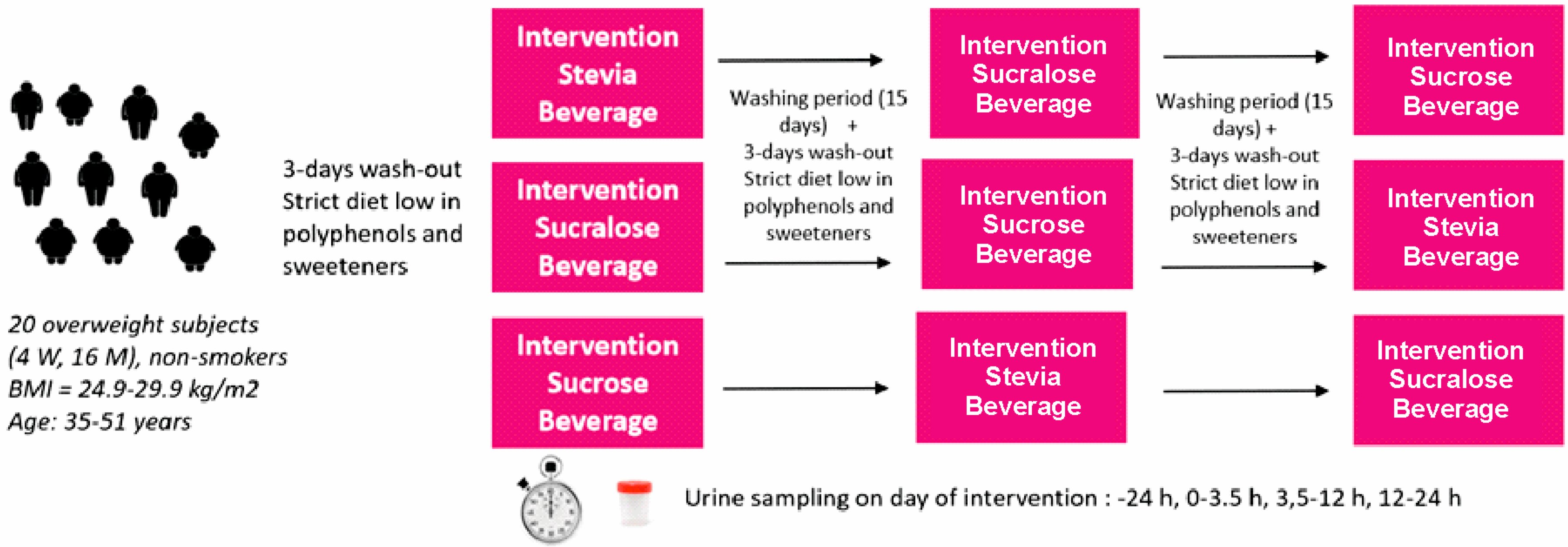 Molecules 25 00371 g004 Molecules 25 00371 g004