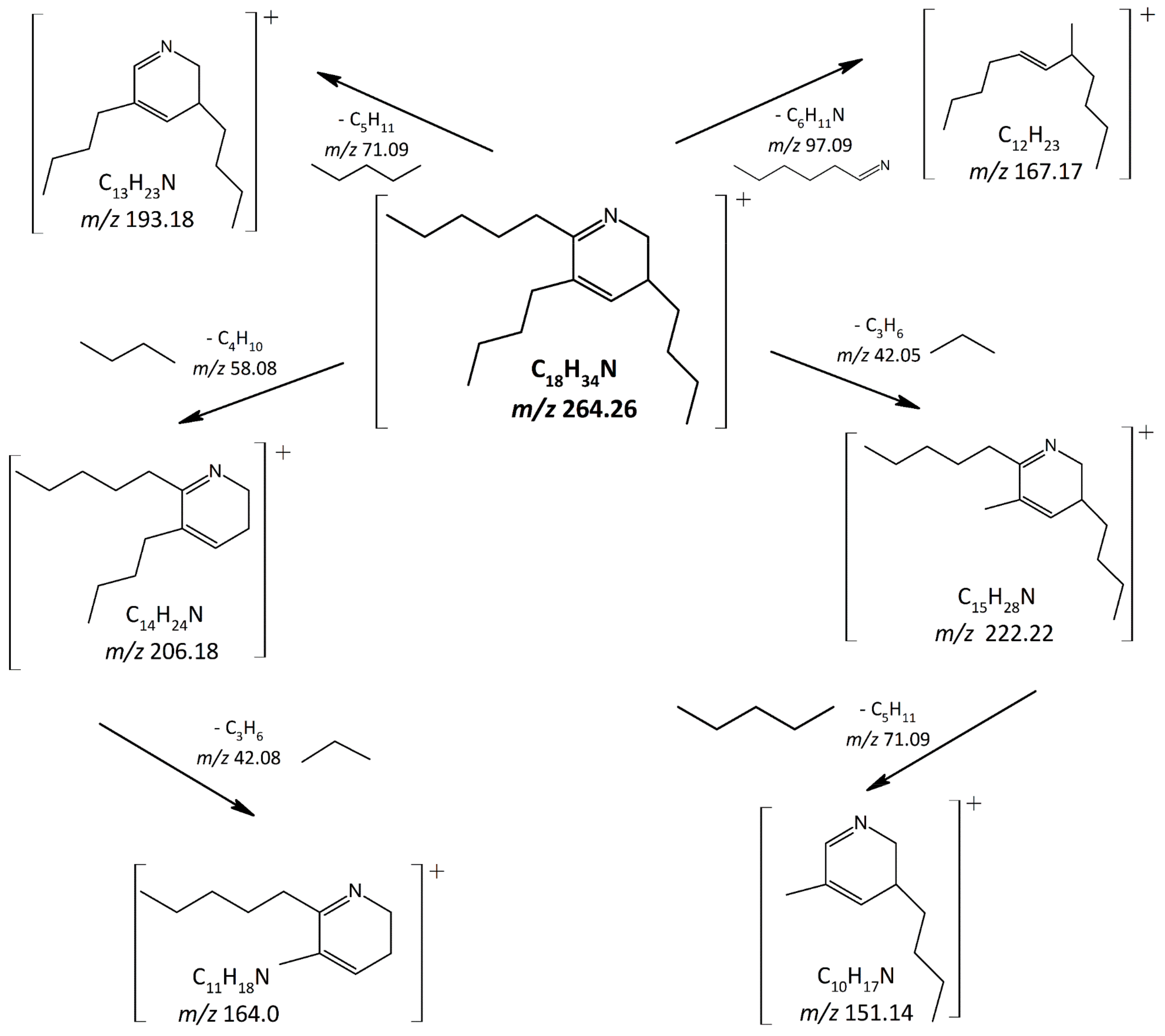 Molecules 25 00373 sch001