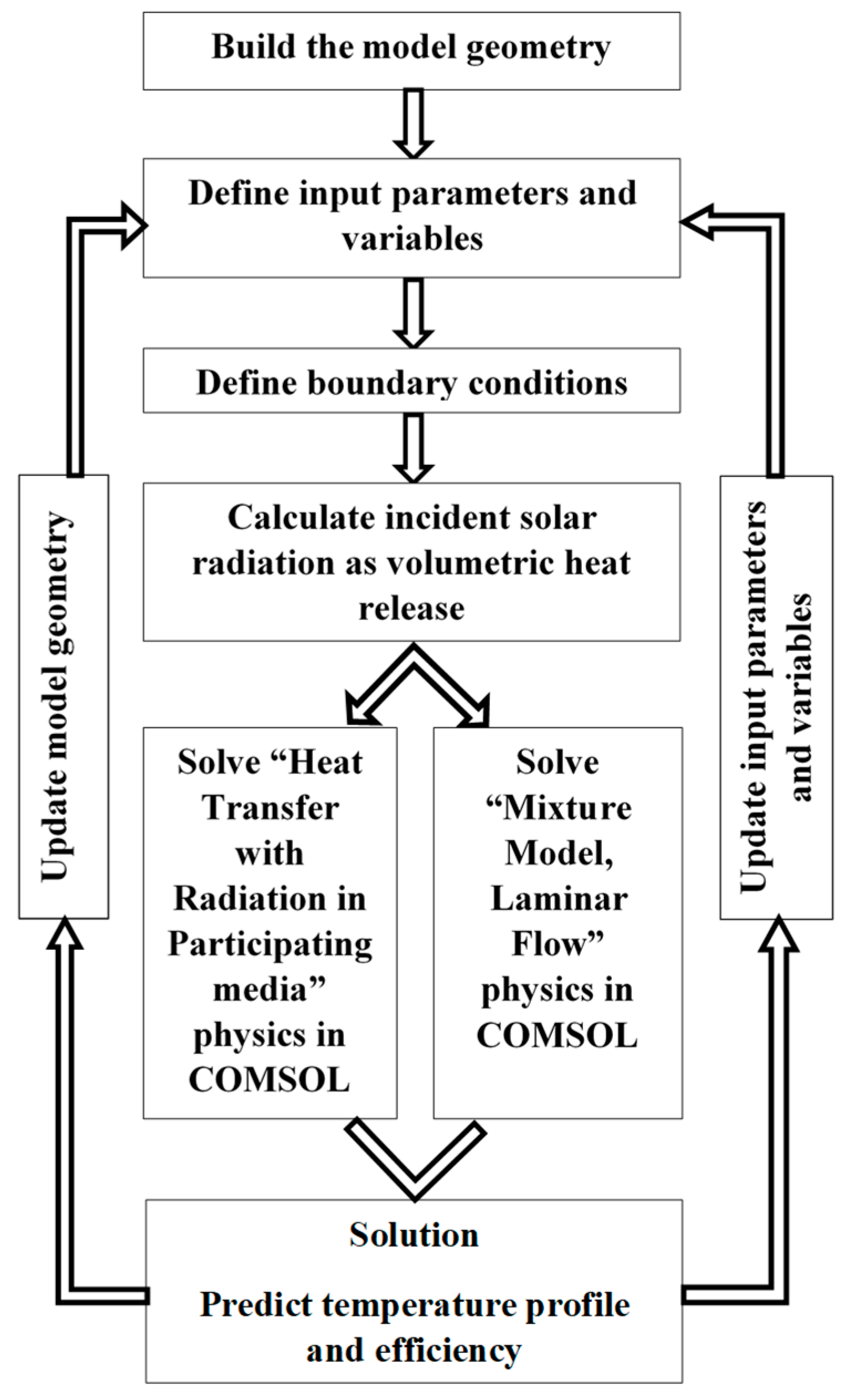Molecules 25 00375 g002 Molecules 25 00375 g002