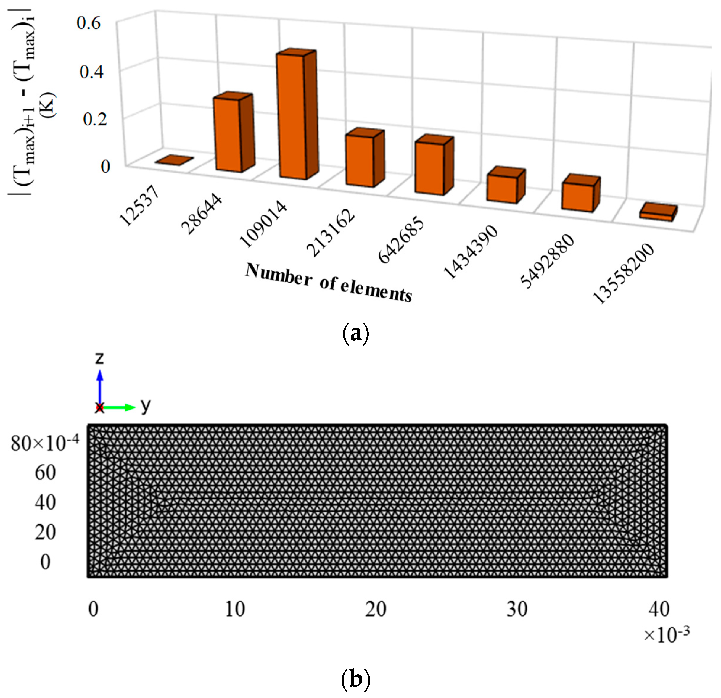 Molecules 25 00375 g003 Molecules 25 00375 g003
