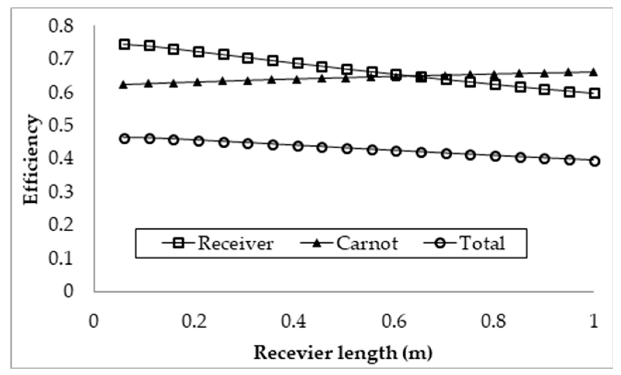 Molecules 25 00375 g005 Molecules 25 00375 g005