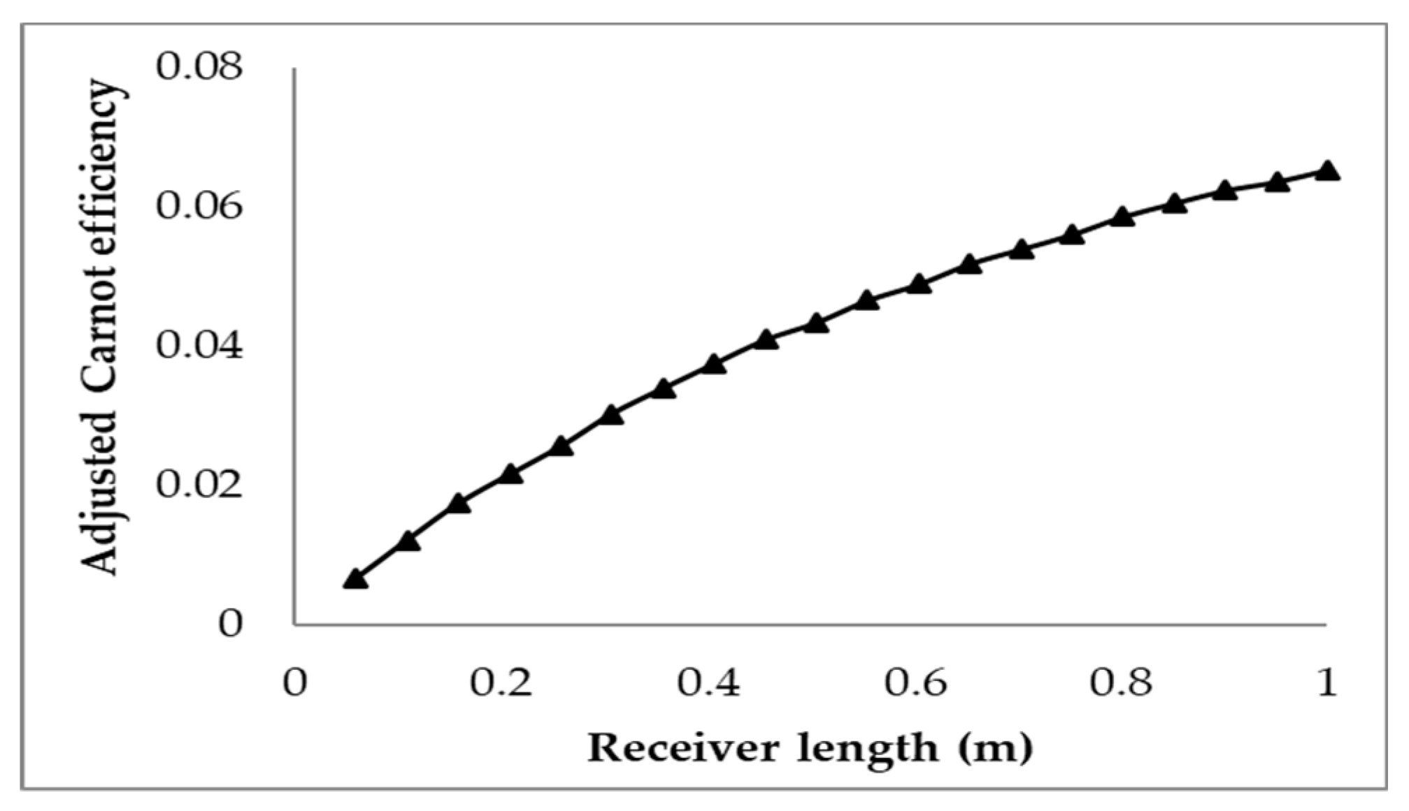 Molecules 25 00375 g006 Molecules 25 00375 g006