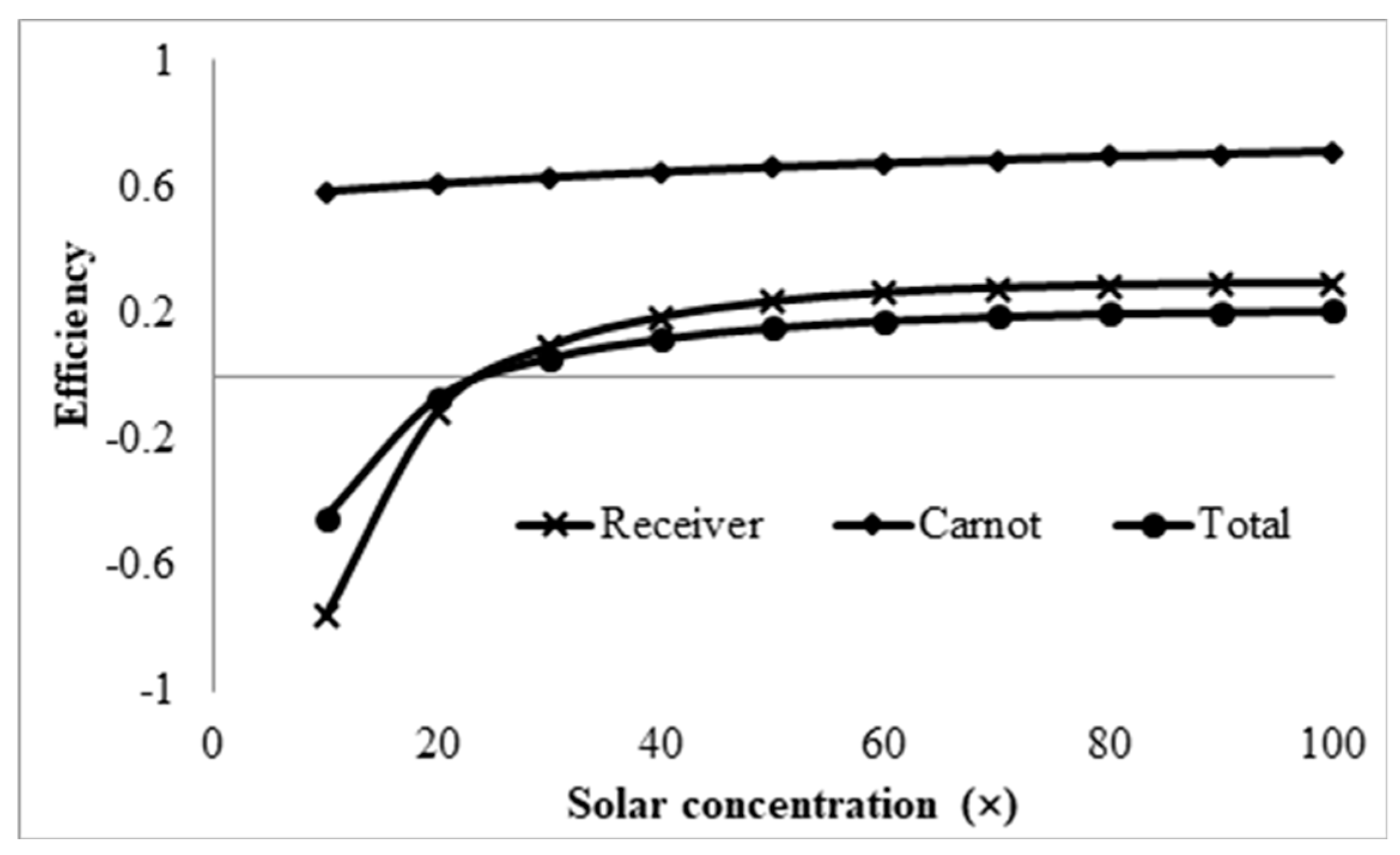 Molecules 25 00375 g016 Molecules 25 00375 g016